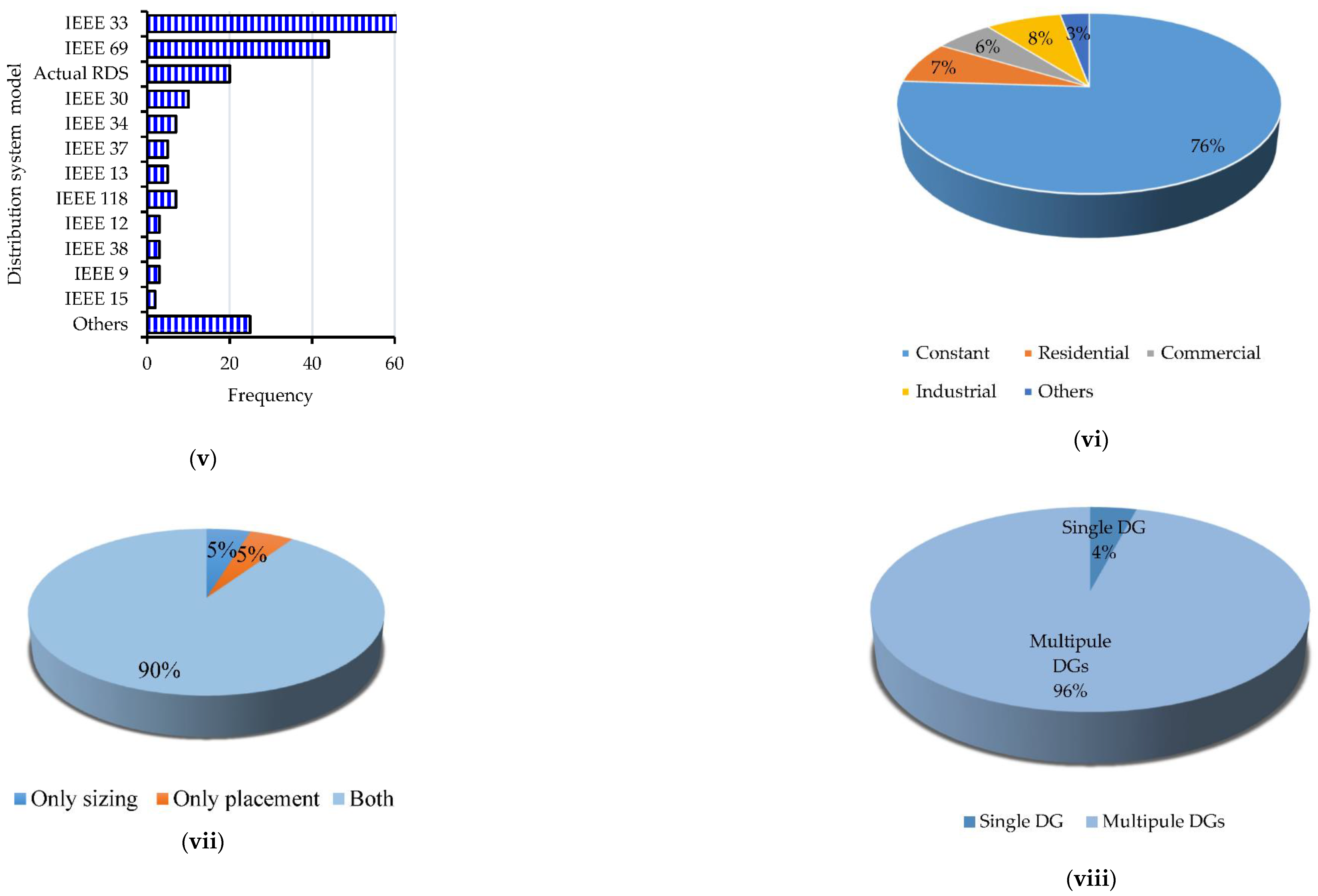 Energies 15 07850 g001c