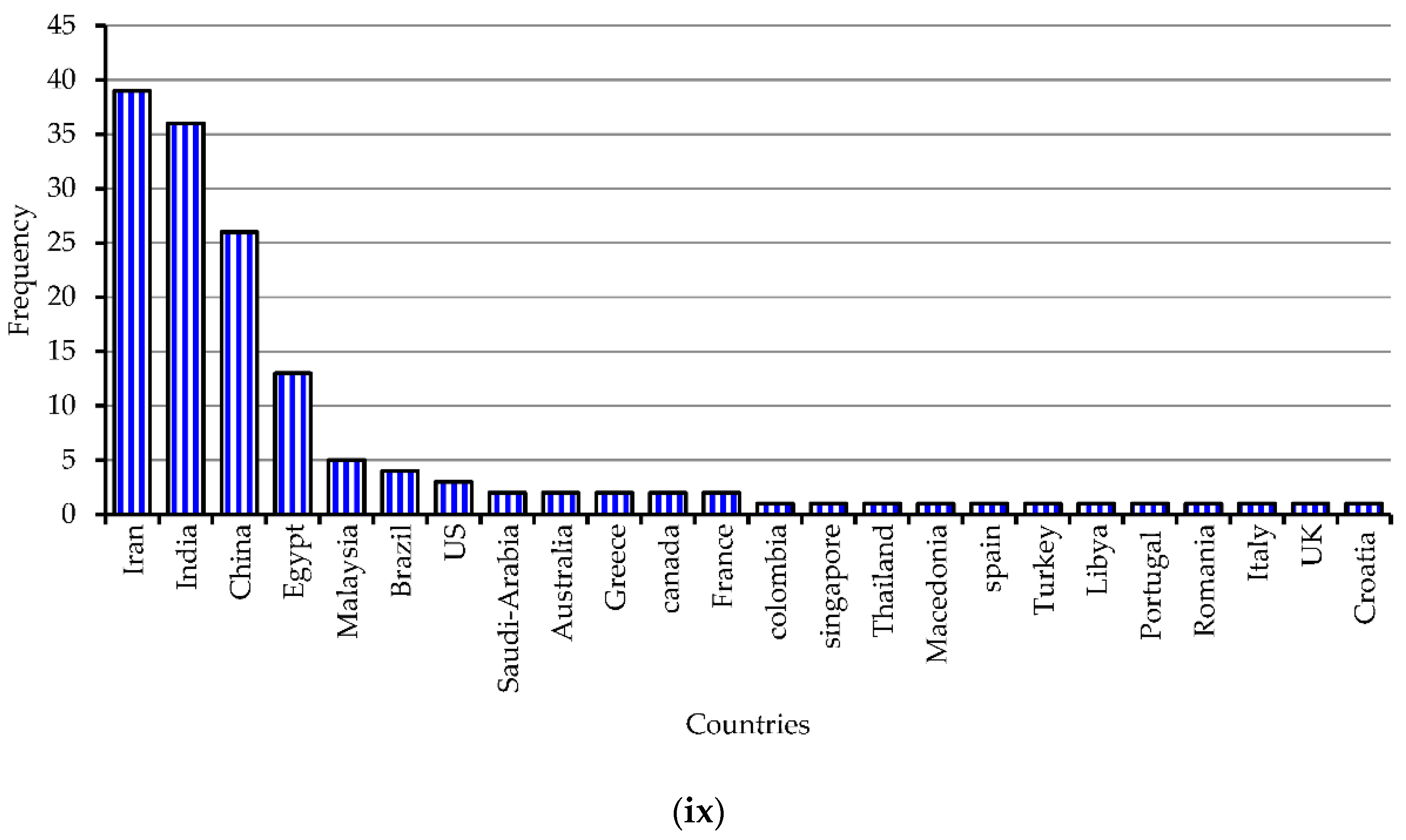 Energies 15 07850 g001d