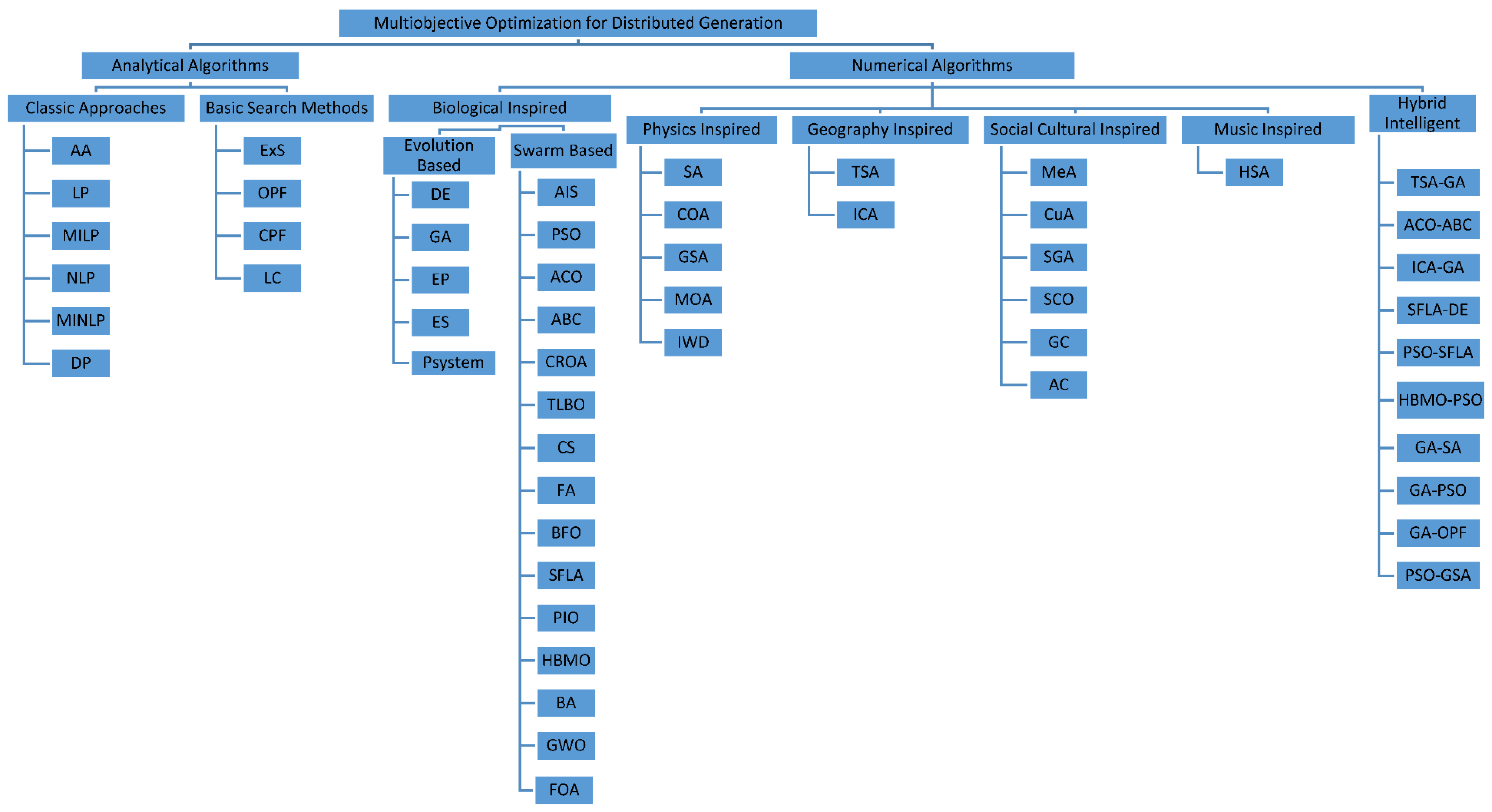 Energies 15 07850 g003