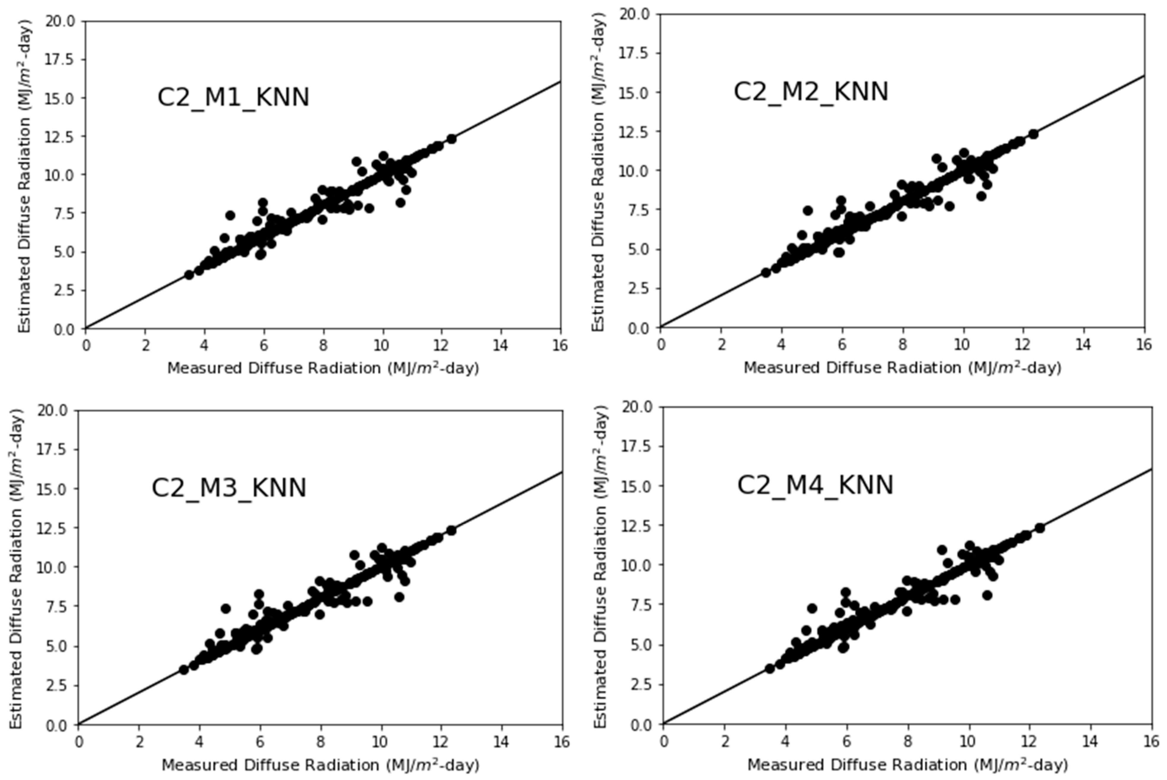Energies 15 07851 g004a