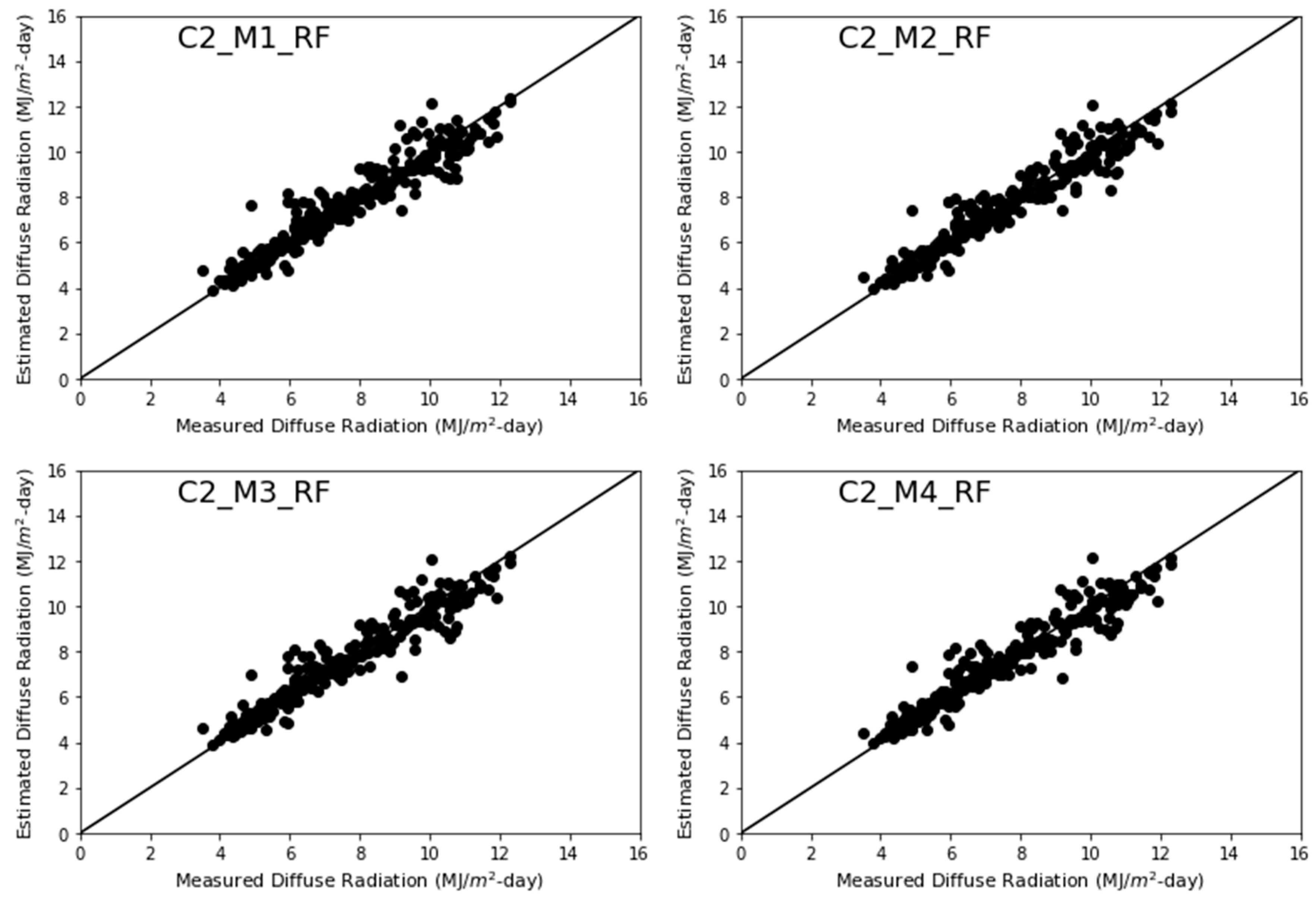 Energies 15 07851 g005a