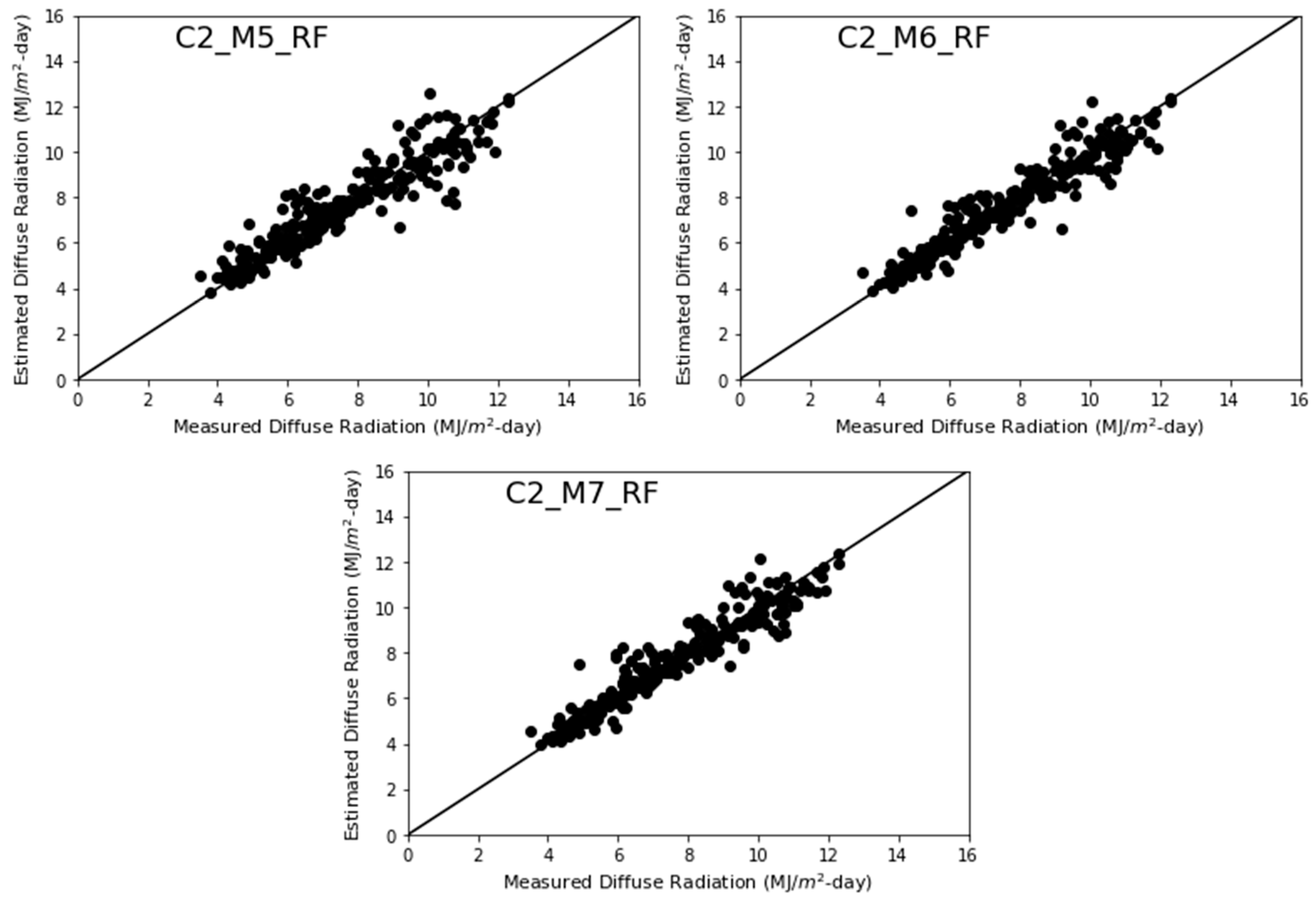 Energies 15 07851 g005b