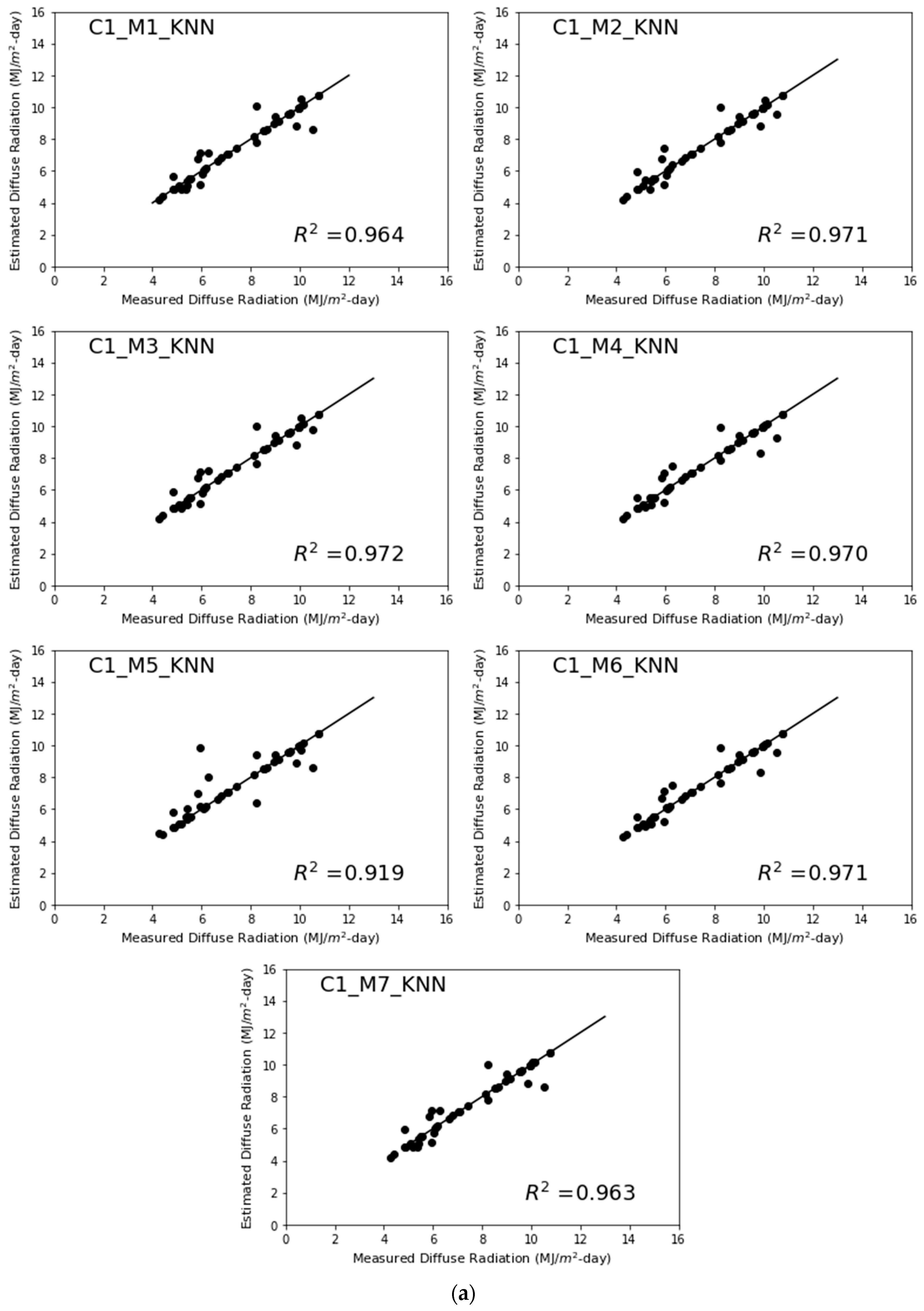 Energies 15 07851 g008a
