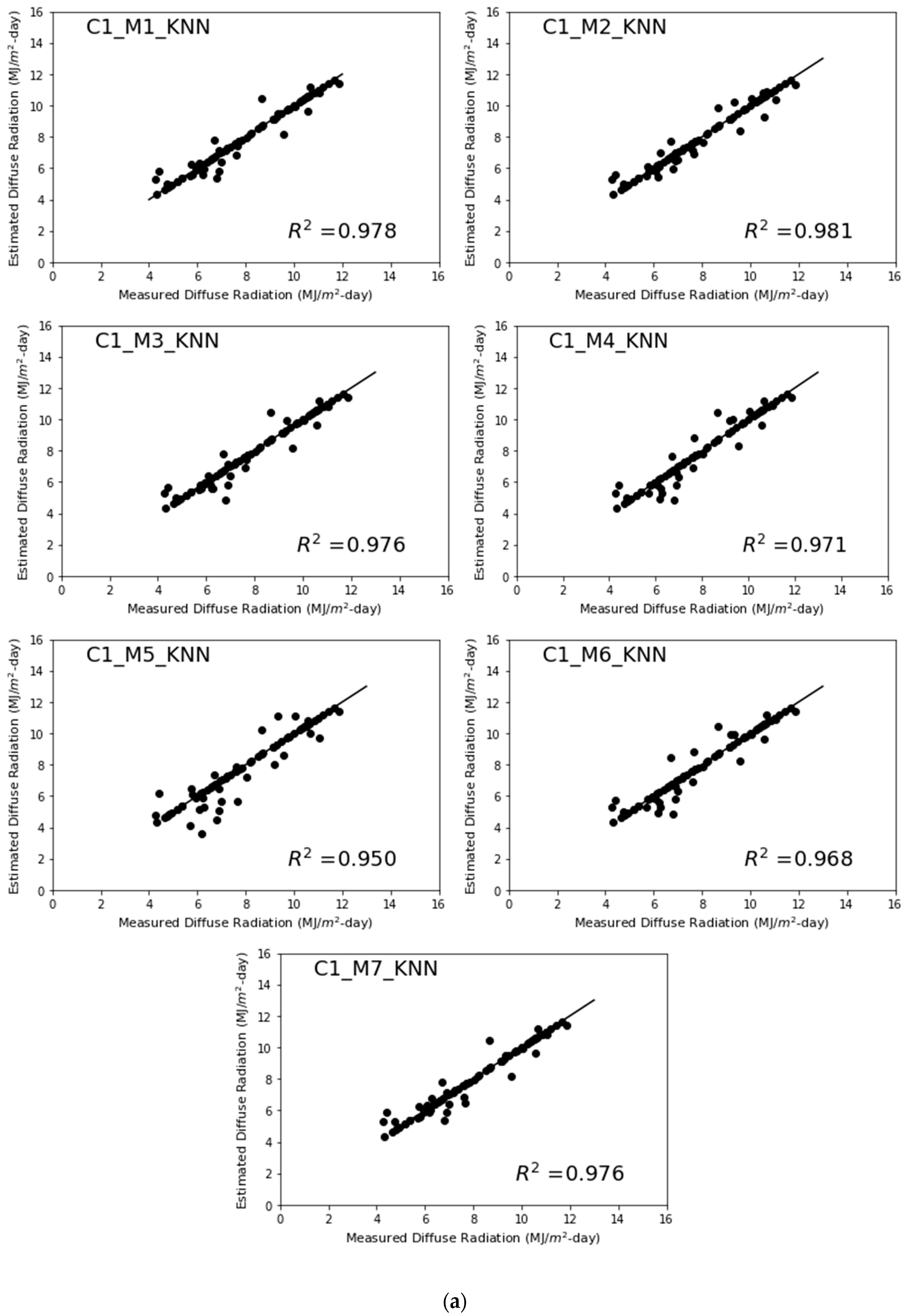 Energies 15 07851 g009a