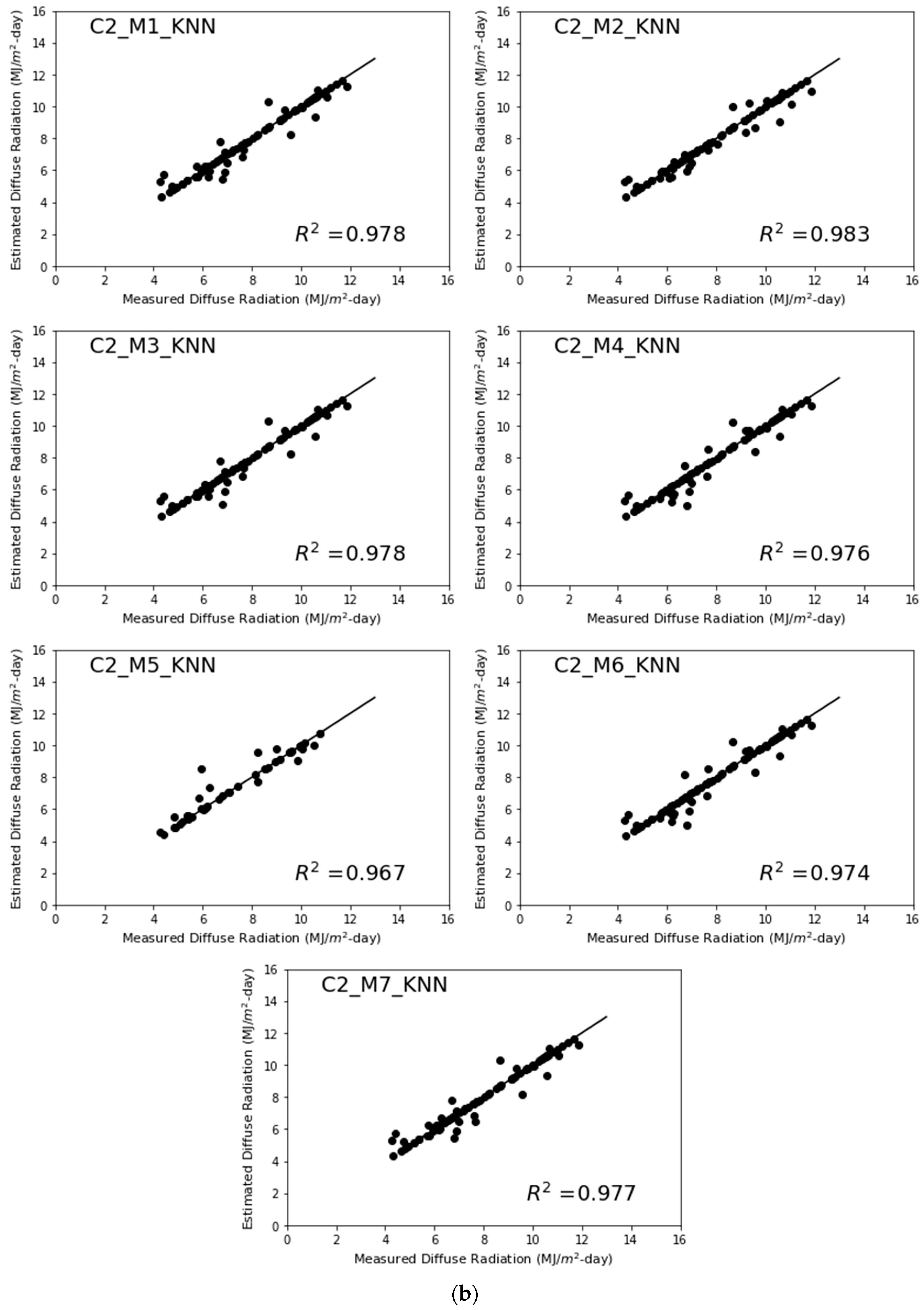 Energies 15 07851 g009b