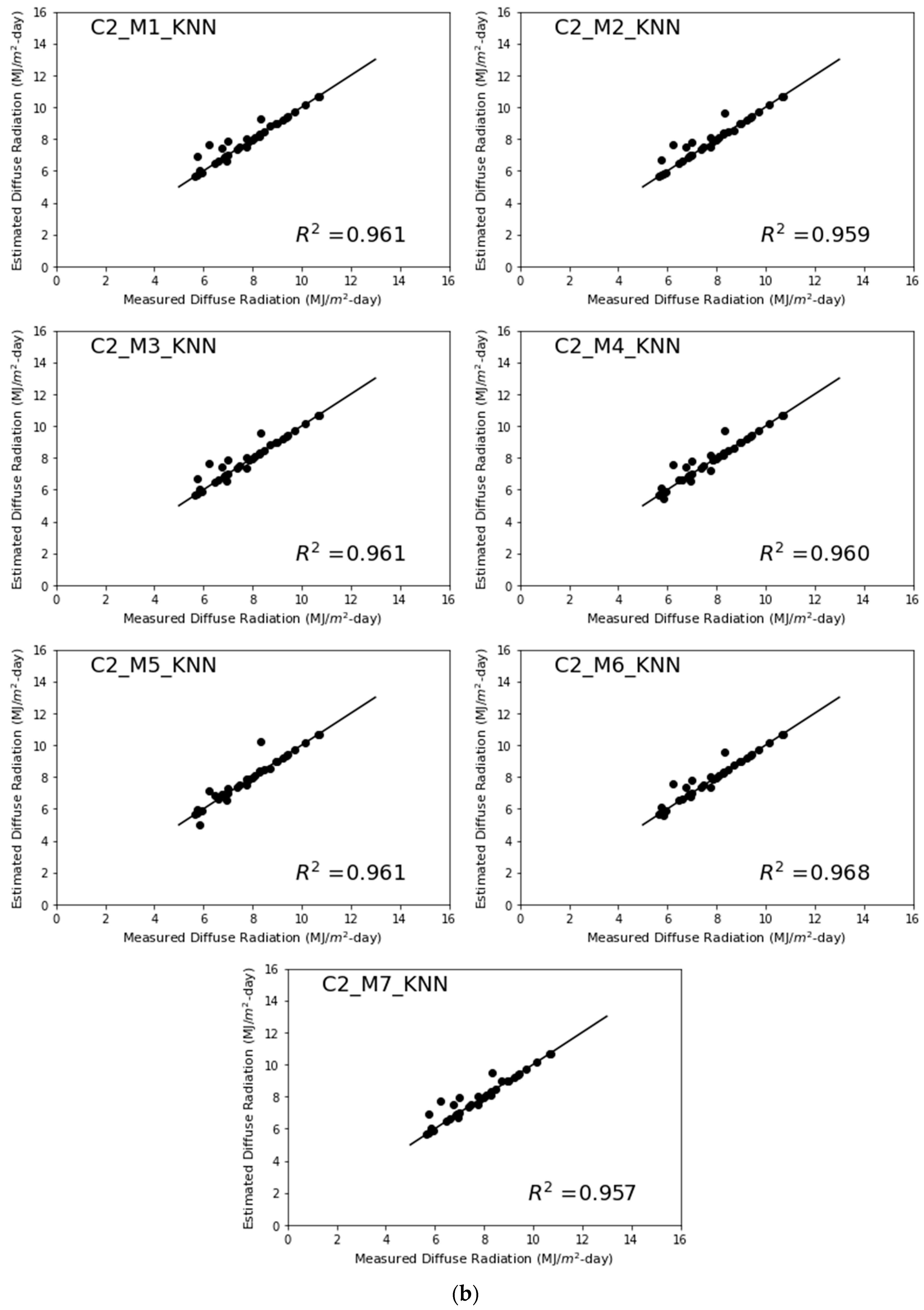 Energies 15 07851 g010b