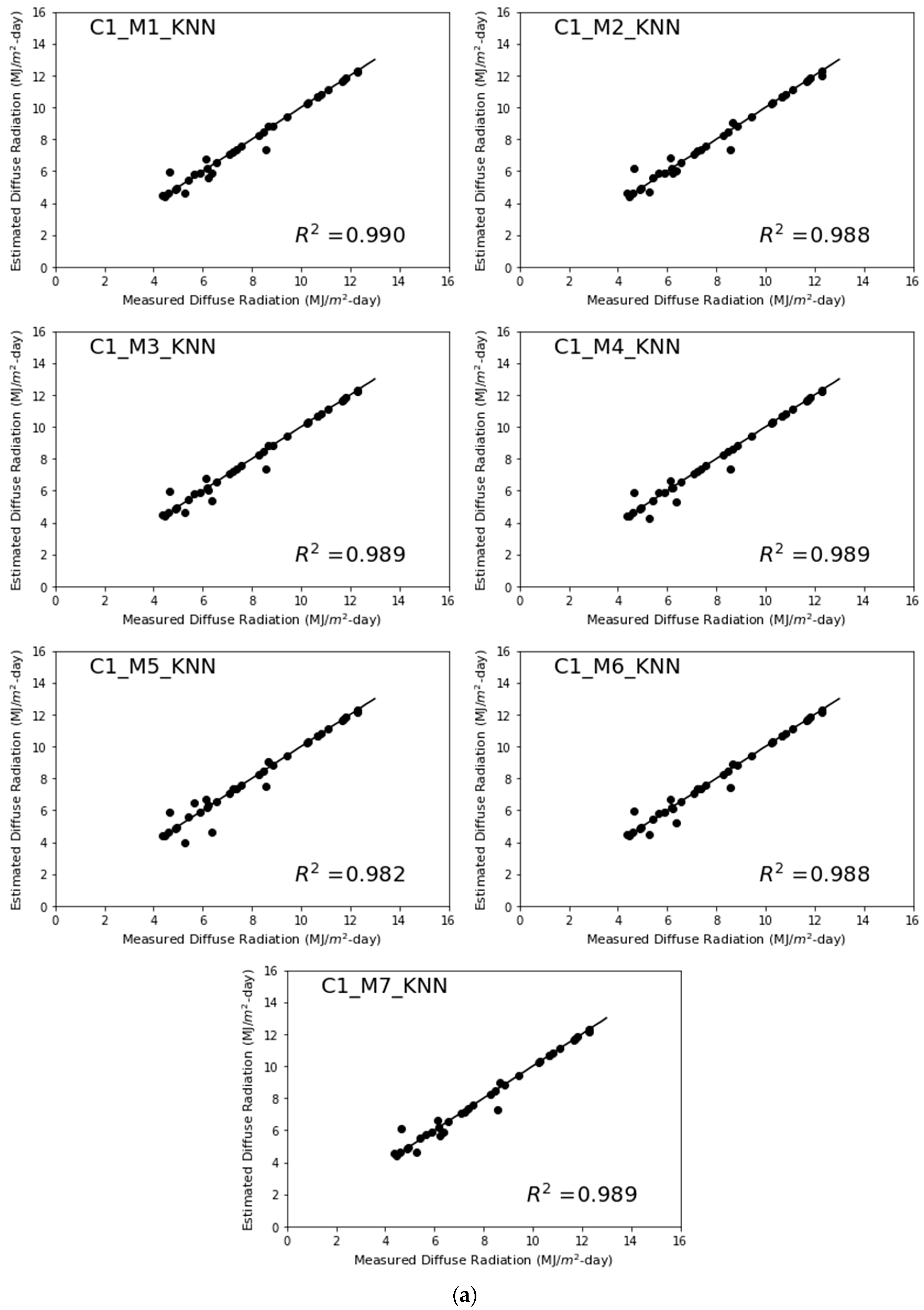 Energies 15 07851 g011a
