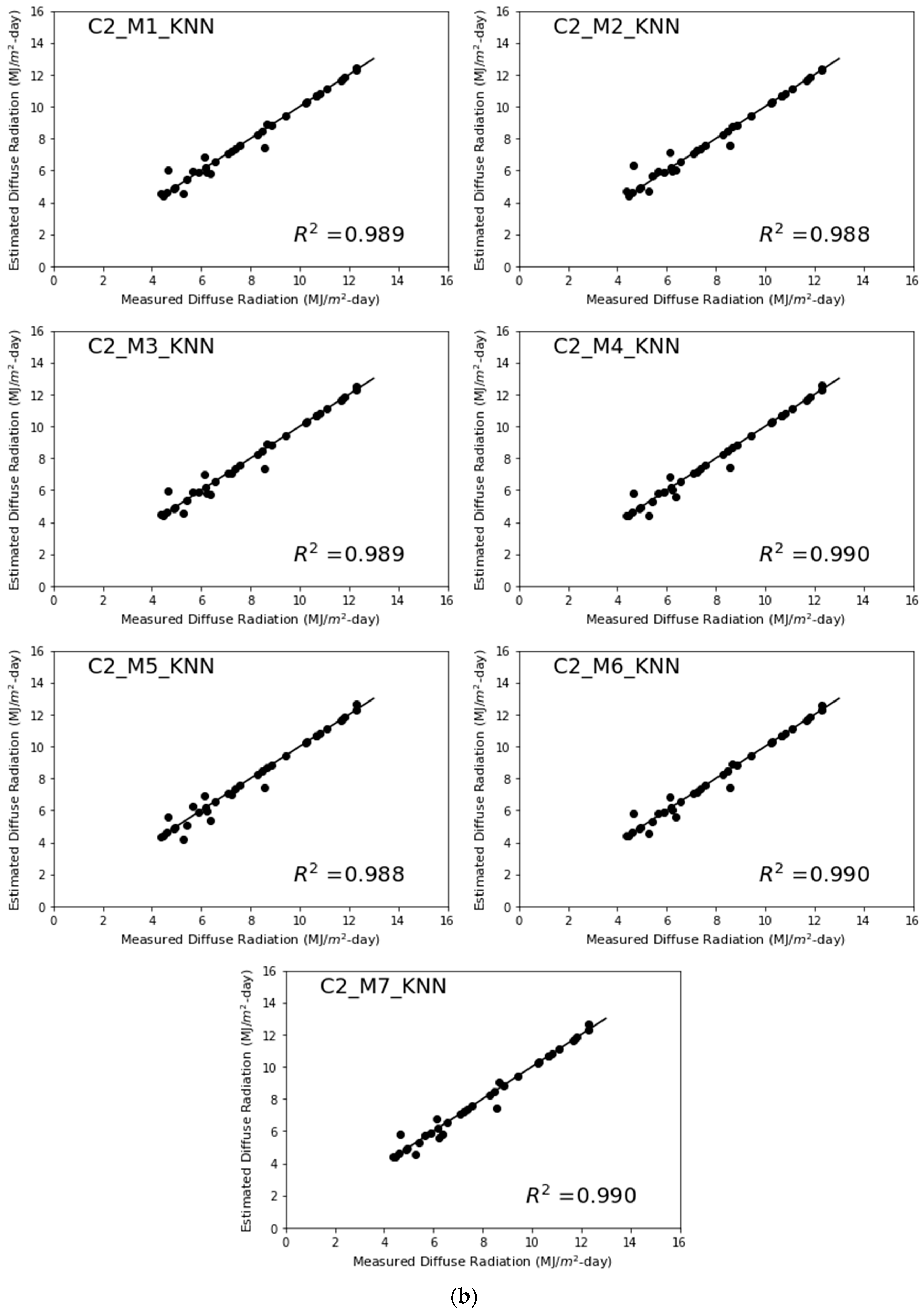 Energies 15 07851 g011b