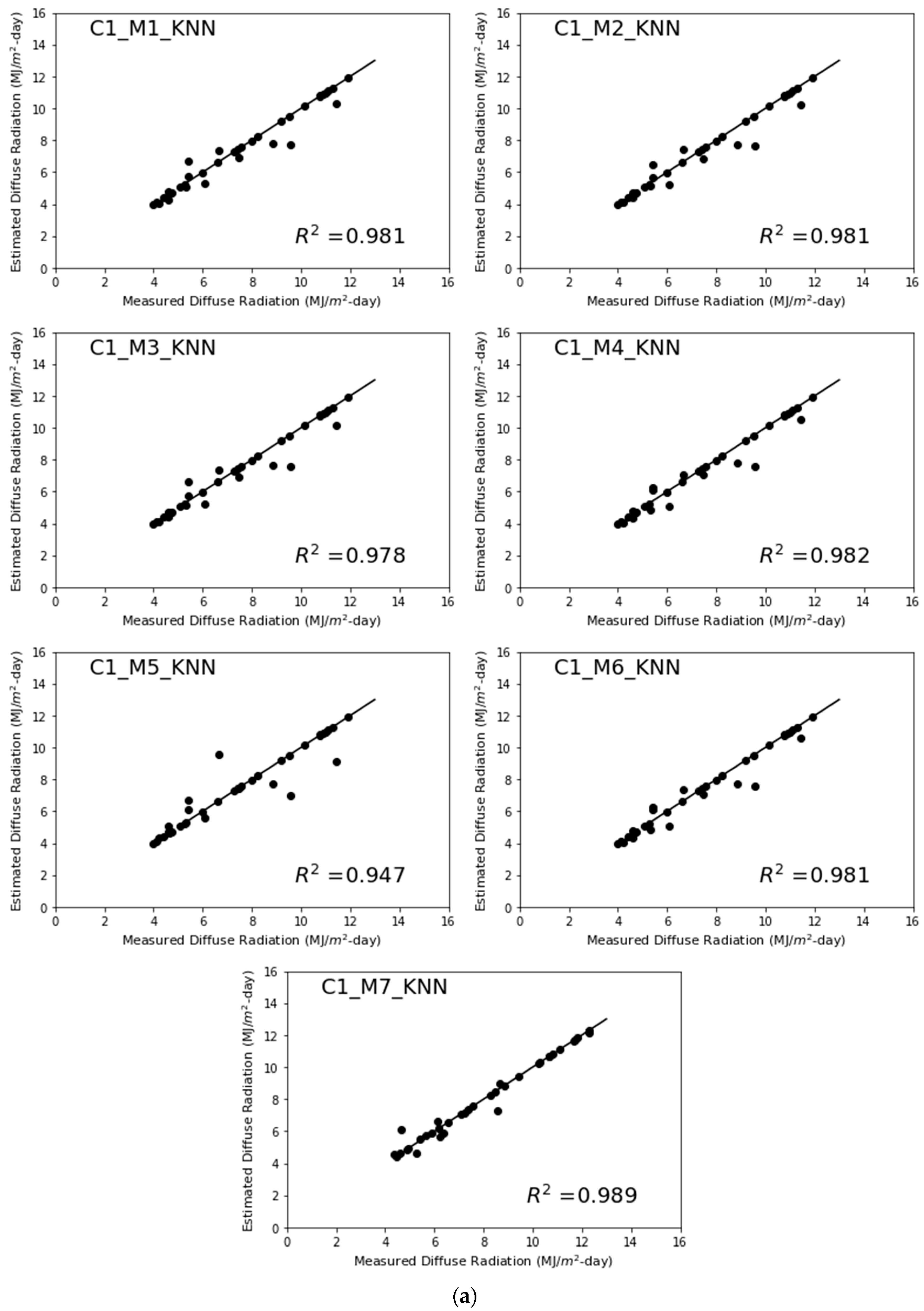 Energies 15 07851 g012a