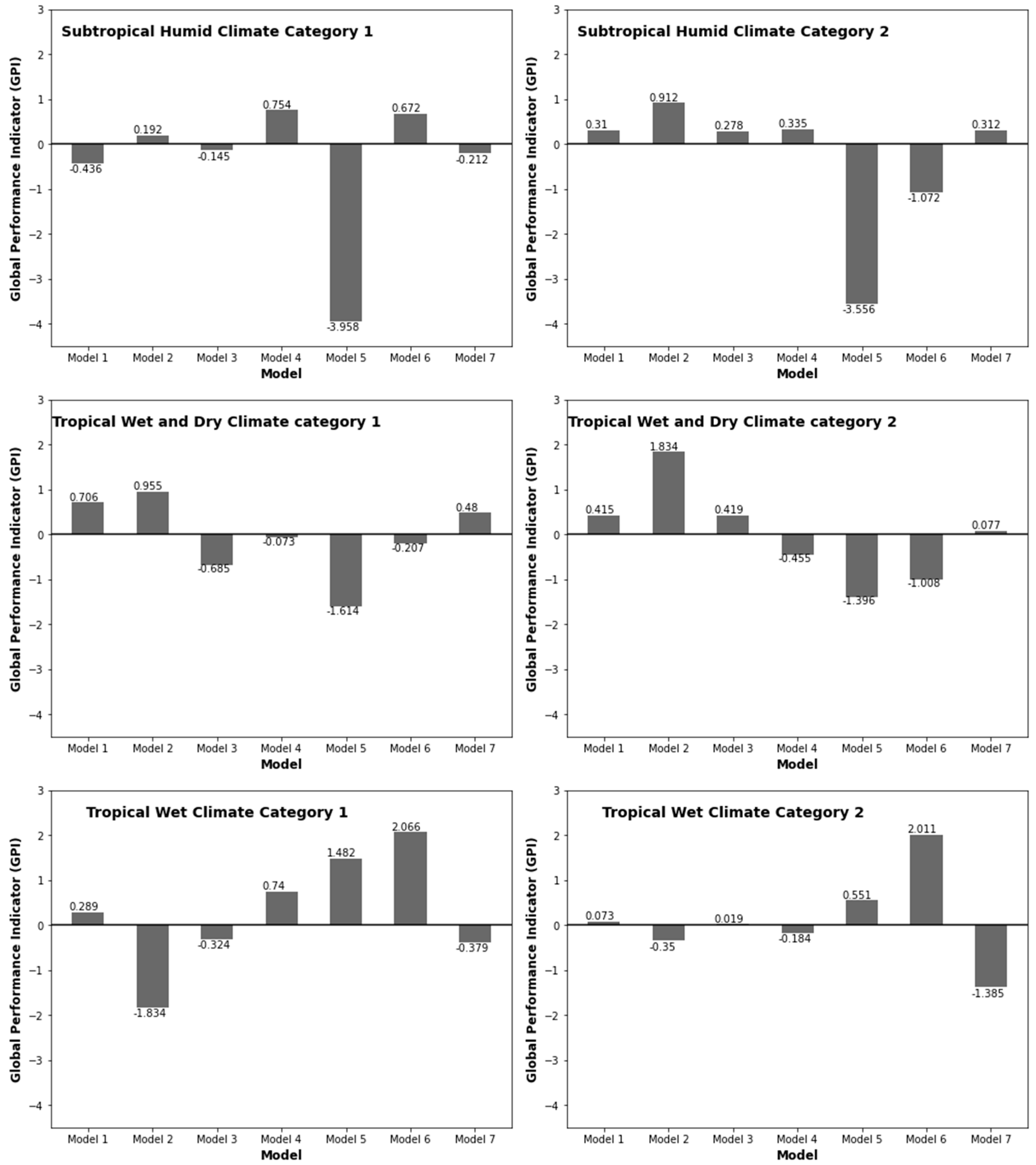 Energies 15 07851 g013a