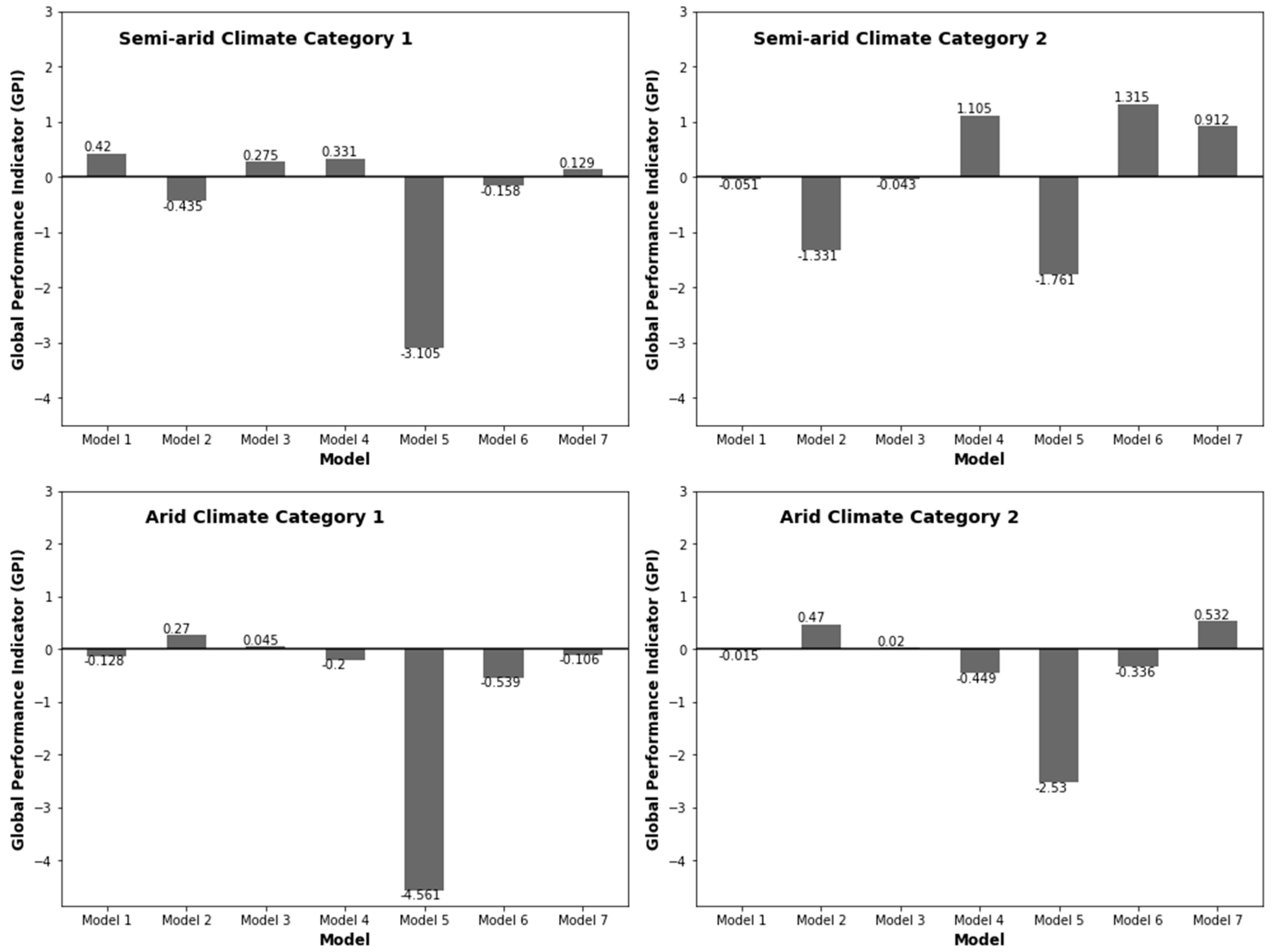 Energies 15 07851 g013b