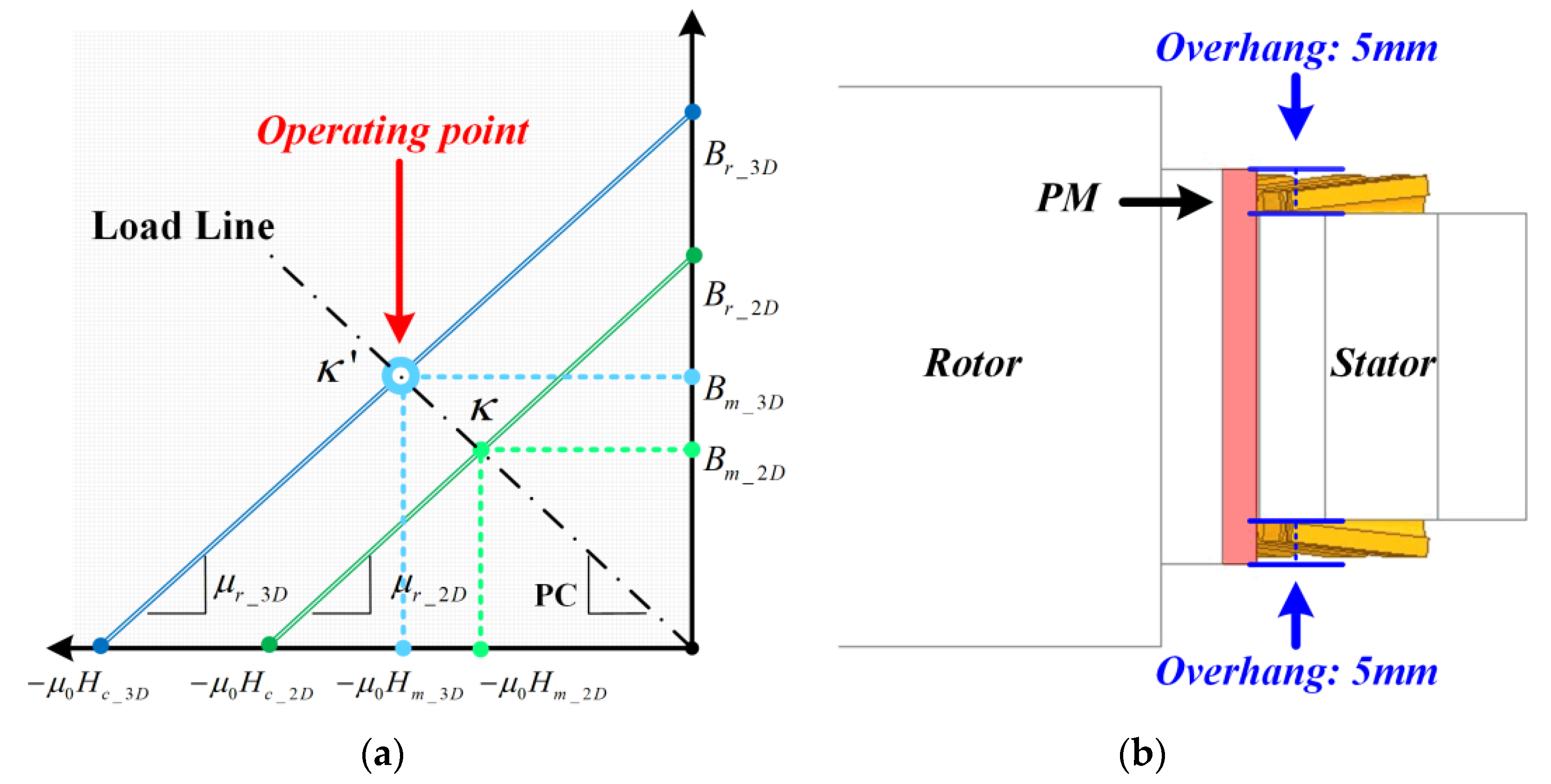 Energies 15 07852 g003