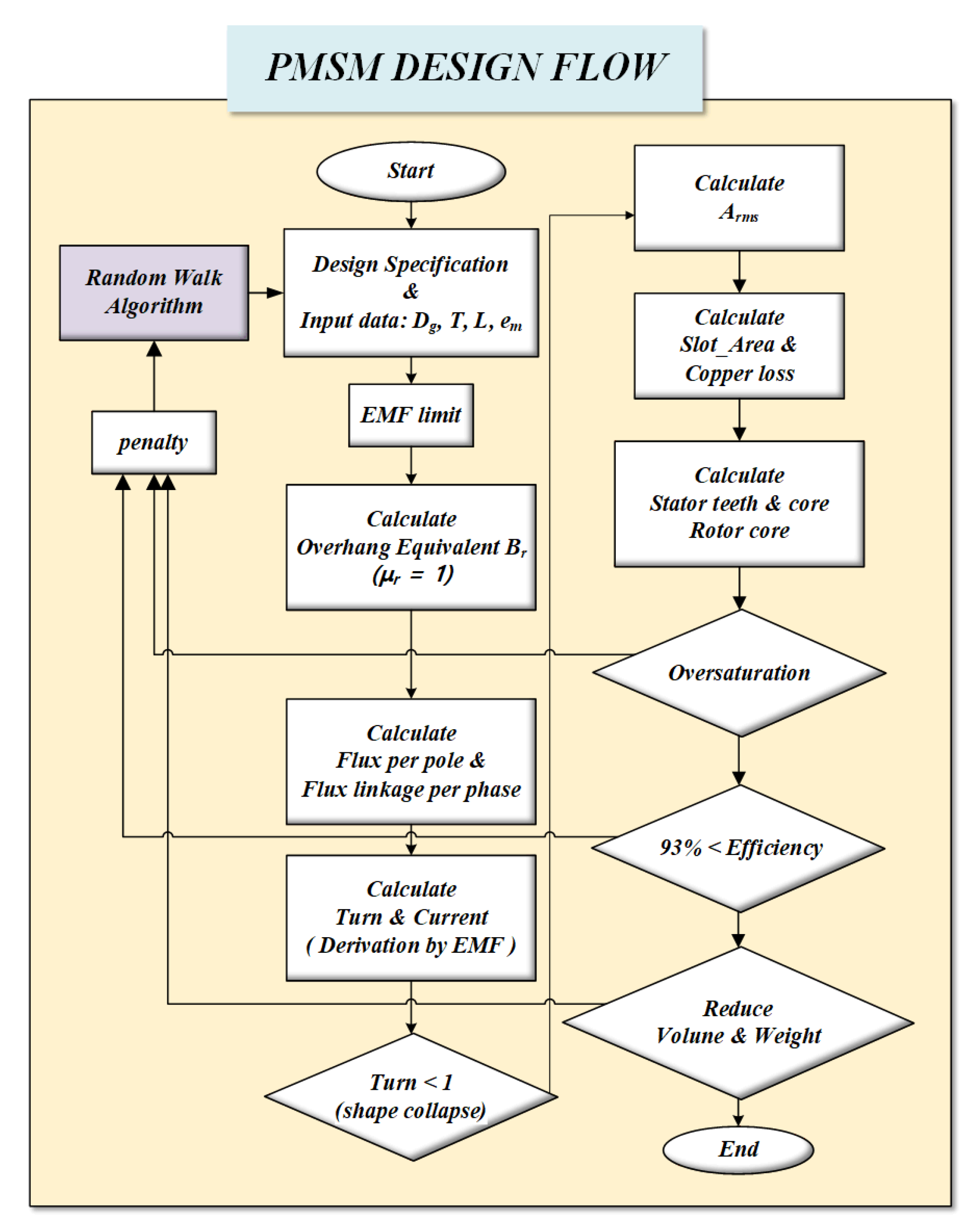 Energies 15 07852 g006