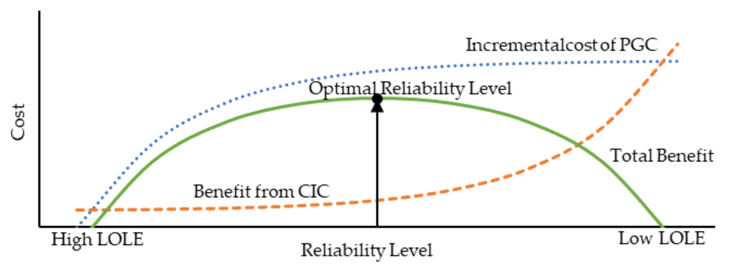 Energies 15 07854 g003