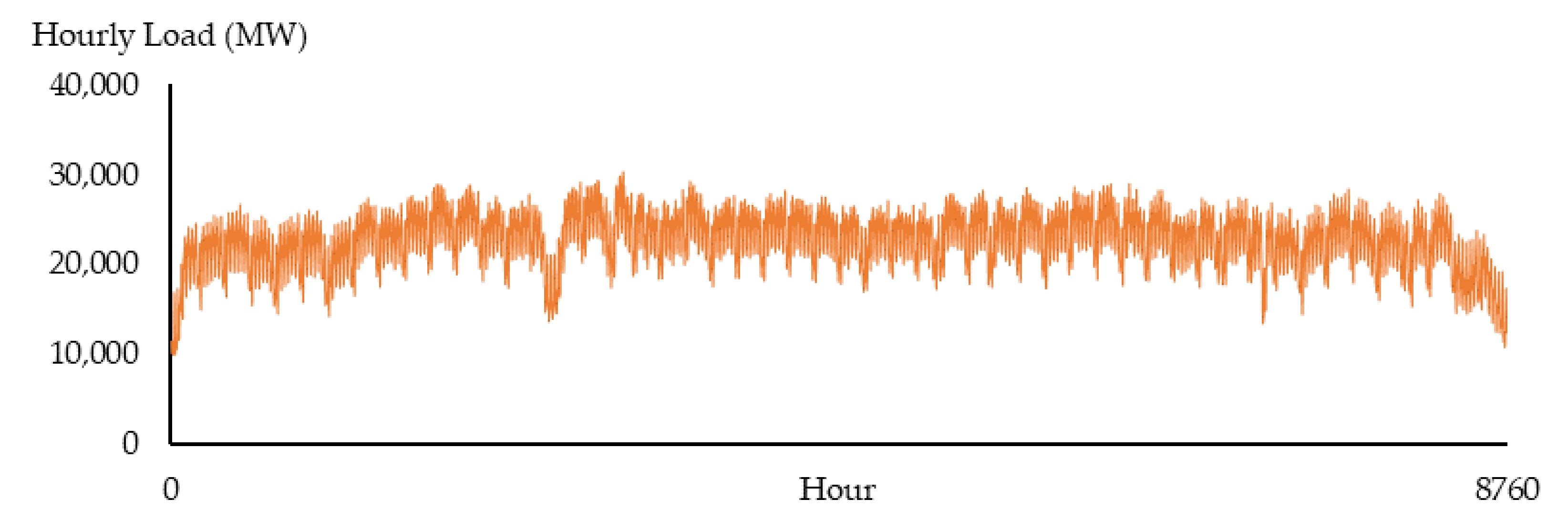 Energies 15 07854 g004