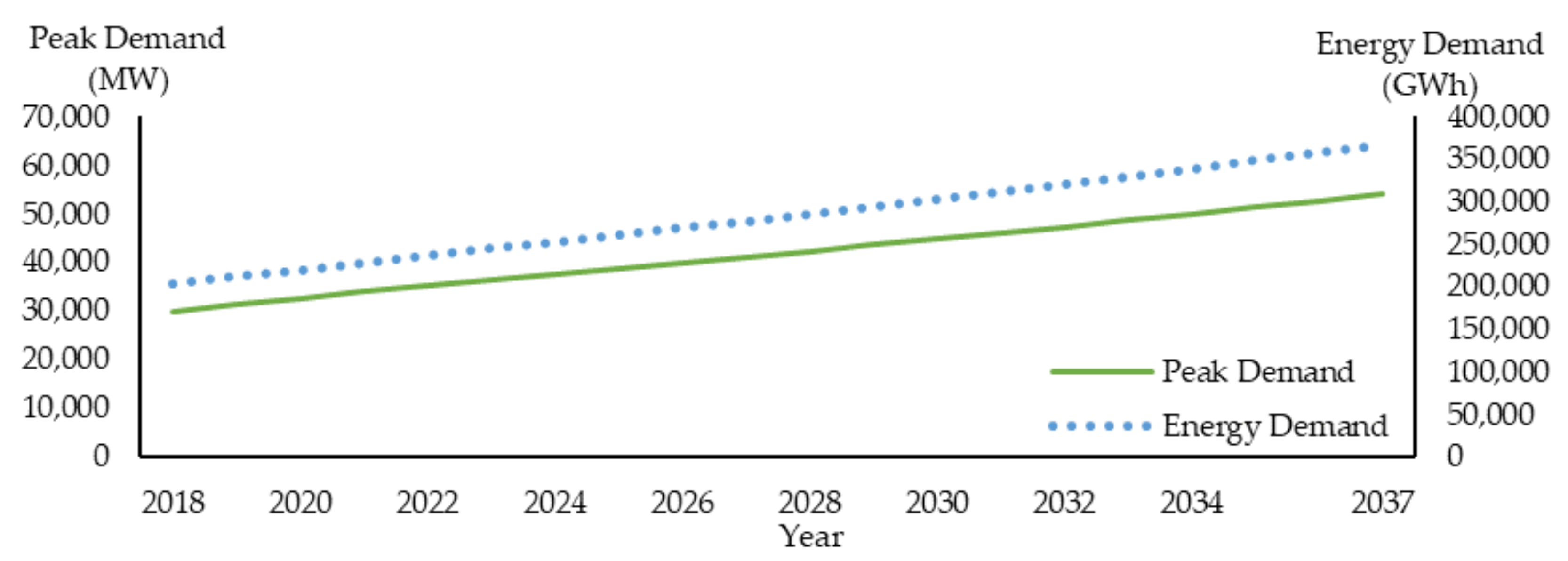 Energies 15 07854 g005