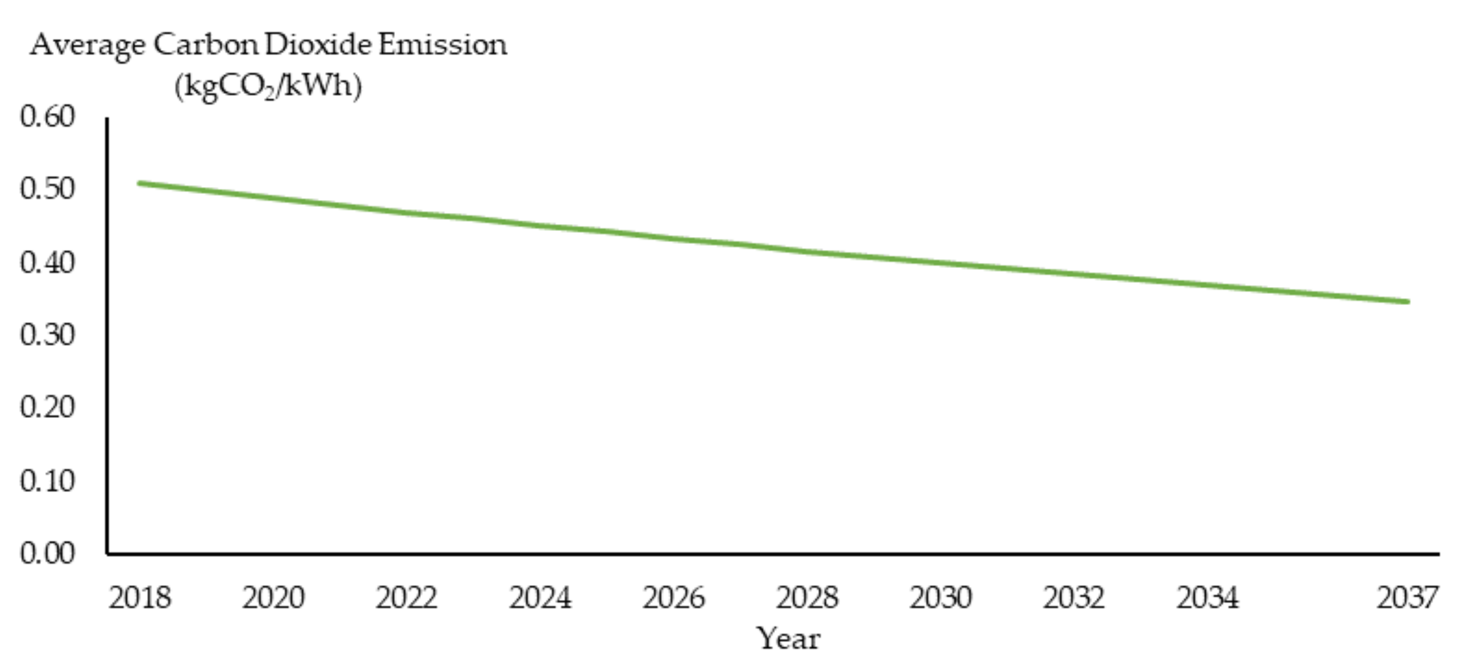 Energies 15 07854 g006