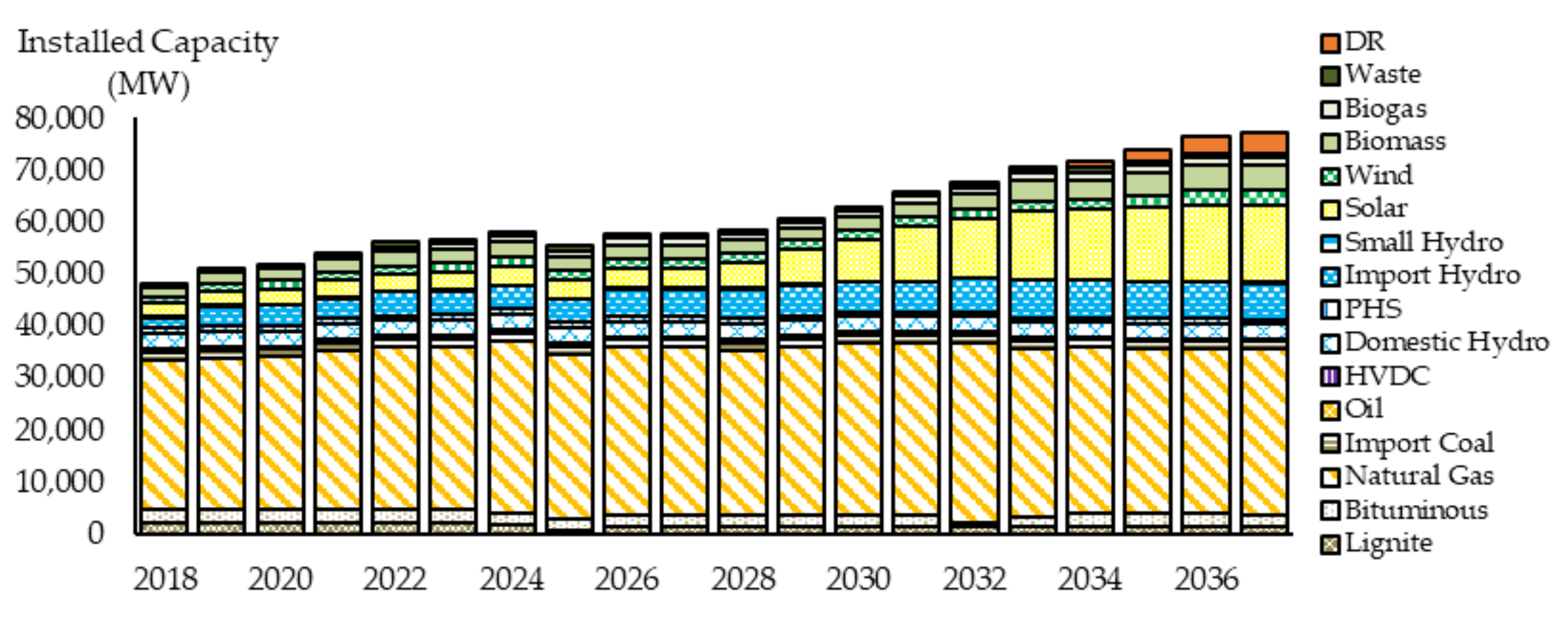 Energies 15 07854 g007