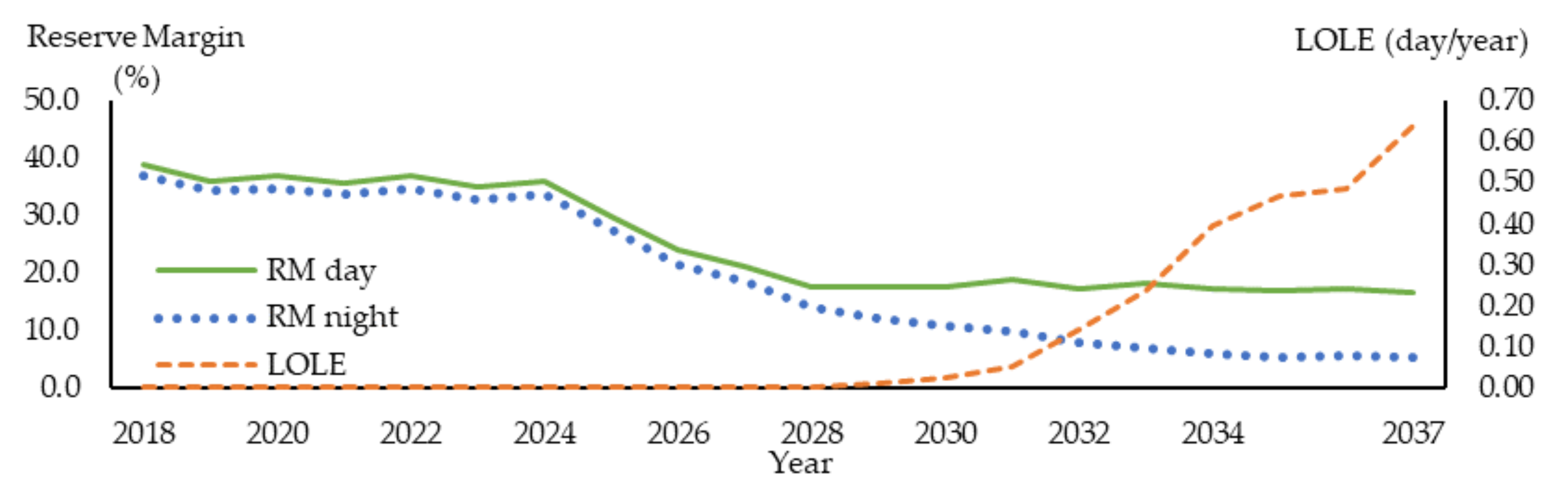 Energies 15 07854 g008
