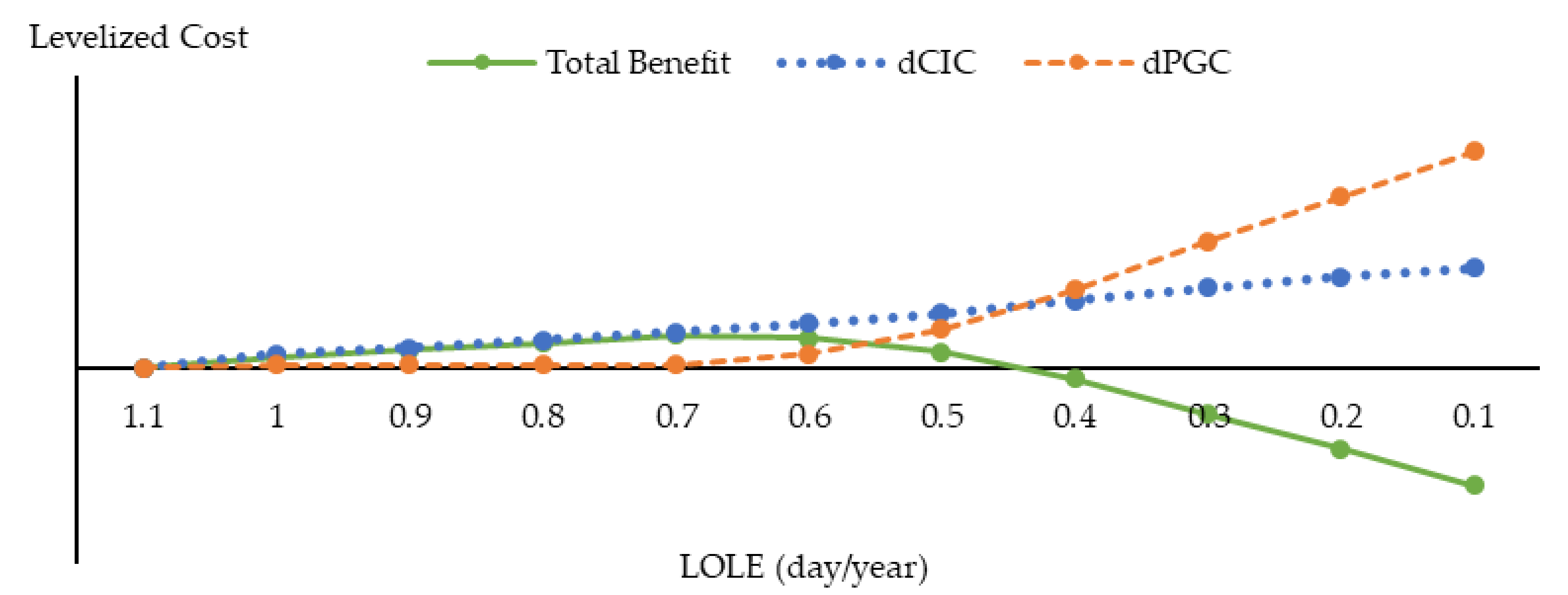Energies 15 07854 g009