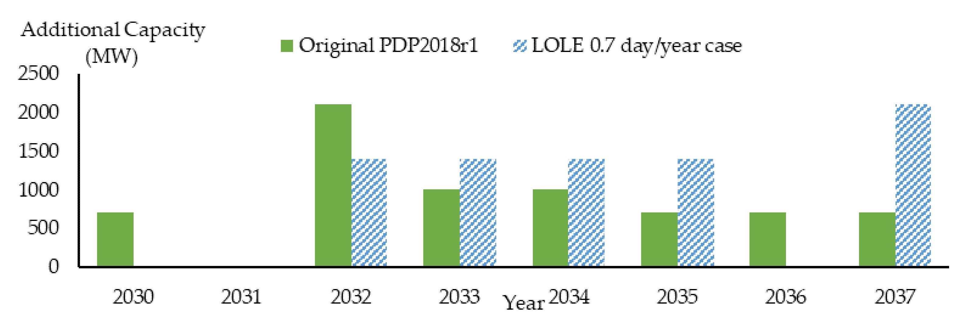 Energies 15 07854 g010