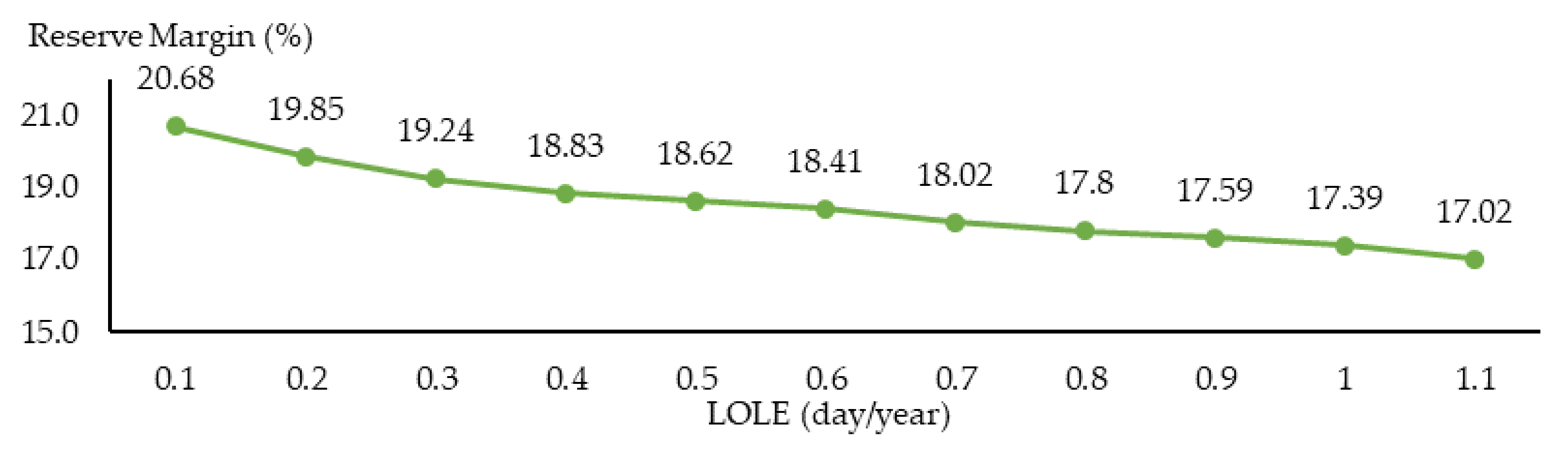 Energies 15 07854 g012