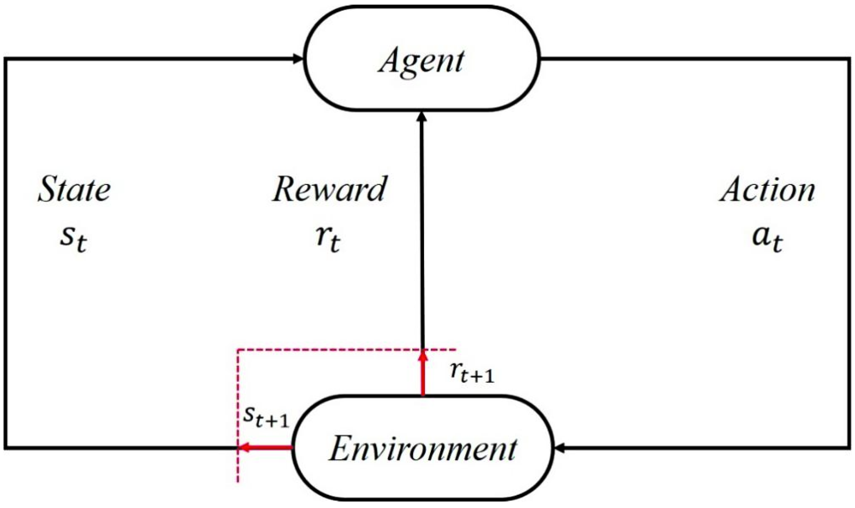 Energies 15 07856 g001 Energies 15 07856 g001