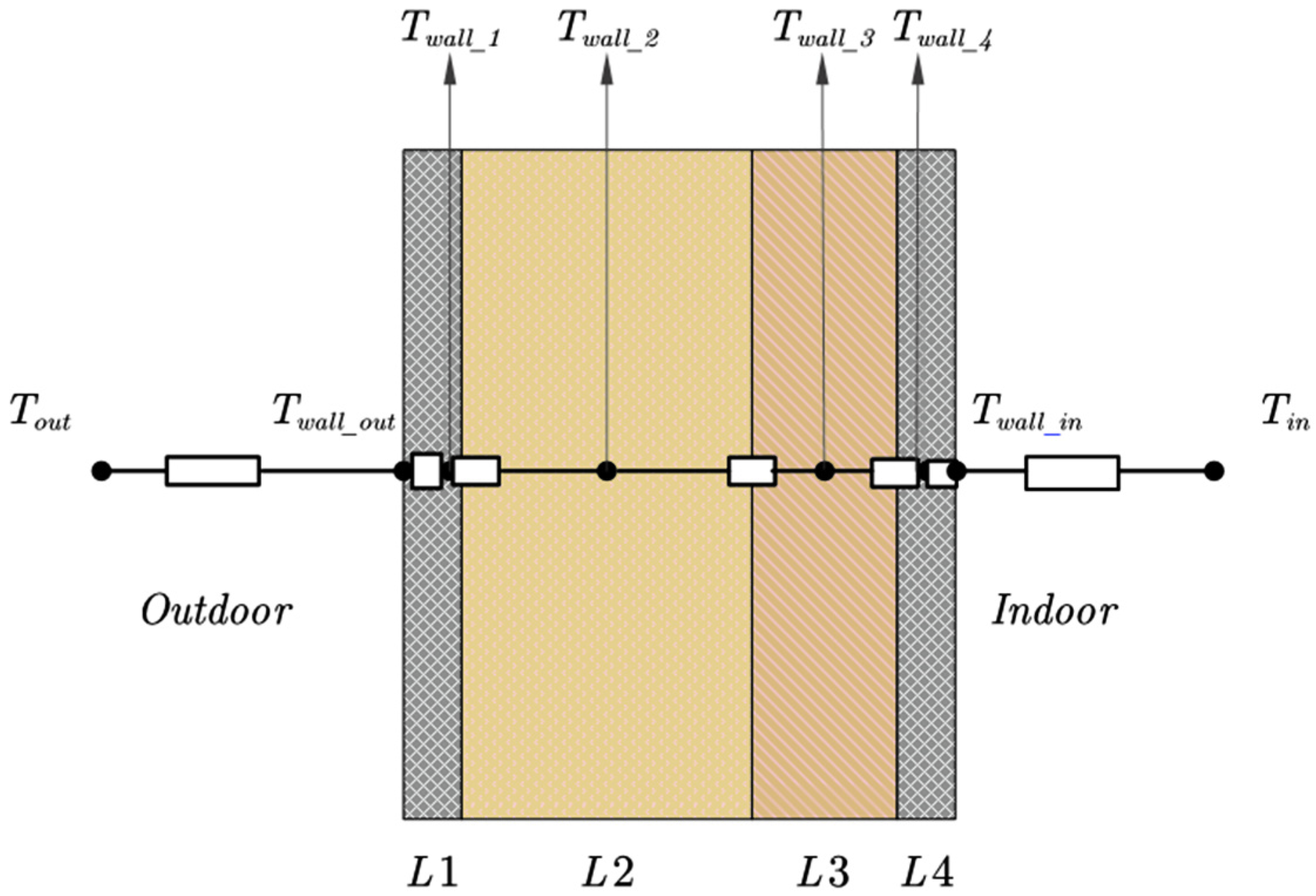 Energies 15 07856 g002 Energies 15 07856 g002