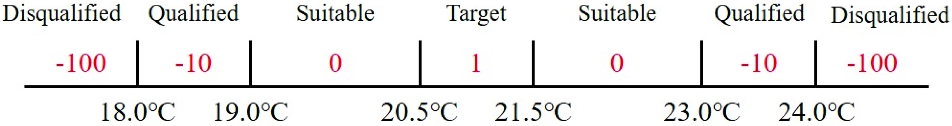 Energies 15 07856 g005 Energies 15 07856 g005