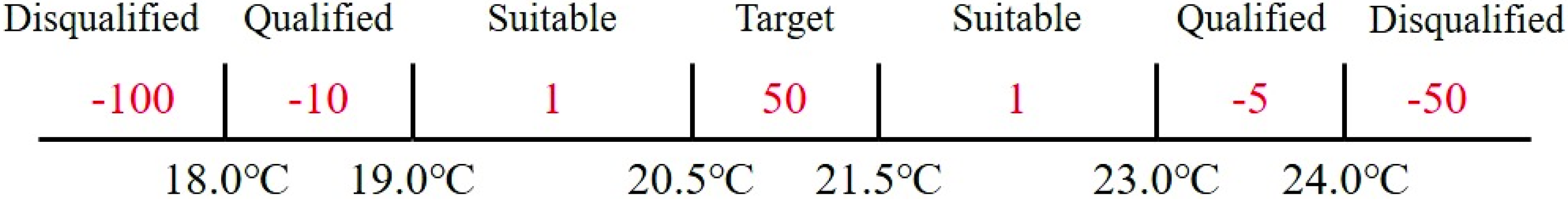Energies 15 07856 g007 Energies 15 07856 g007