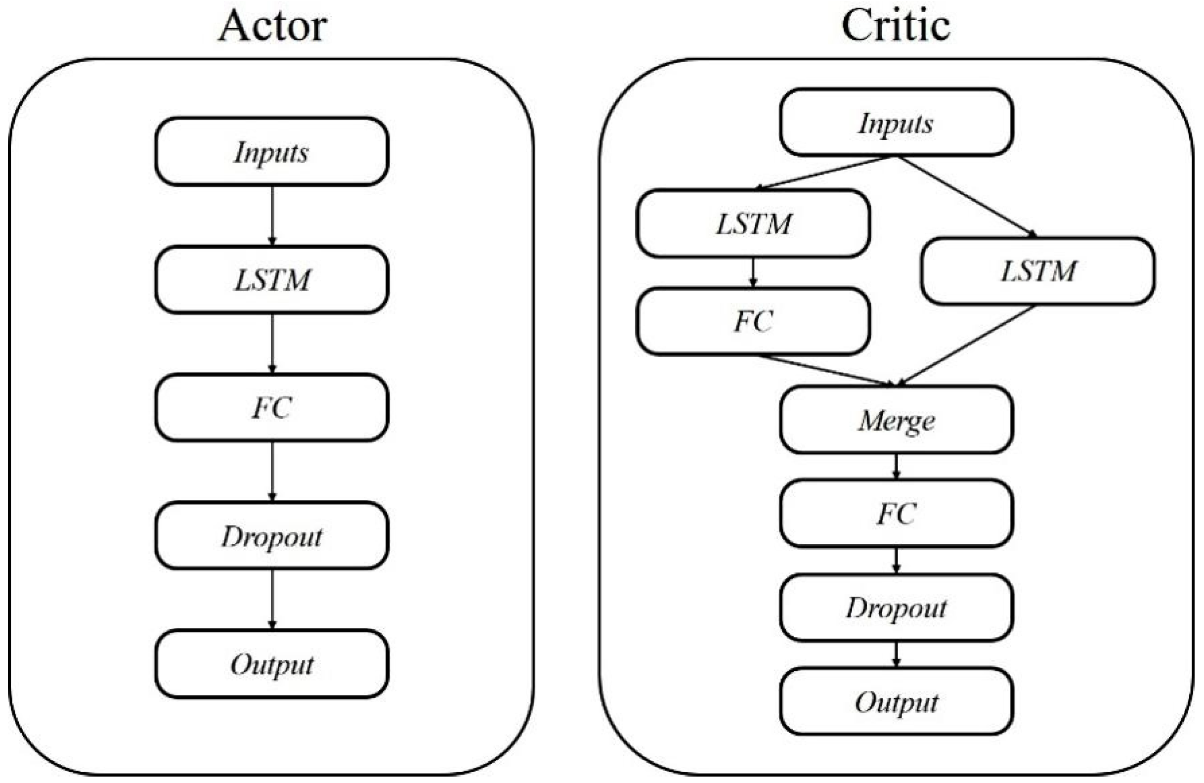 Energies 15 07856 g008 Energies 15 07856 g008