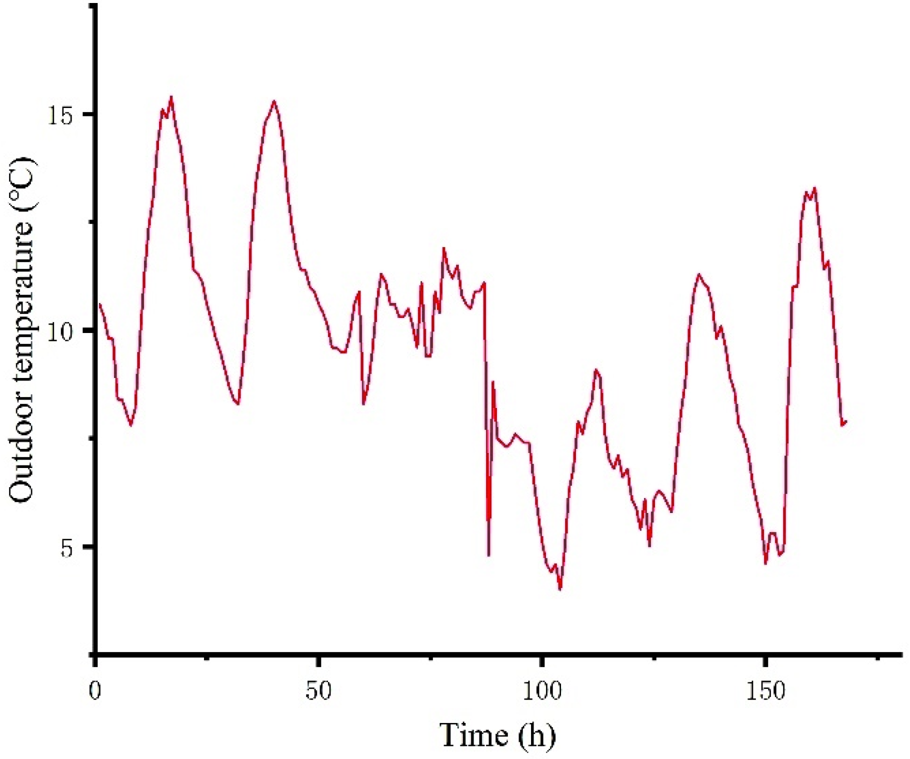 Energies 15 07856 g009 Energies 15 07856 g009