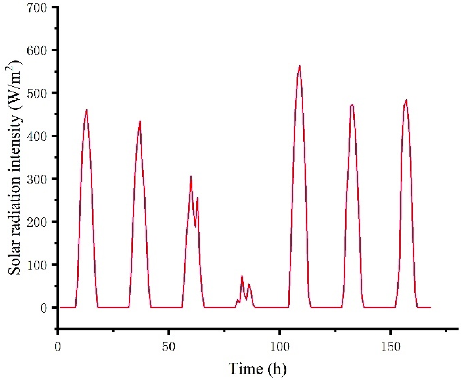 Energies 15 07856 g010 Energies 15 07856 g010