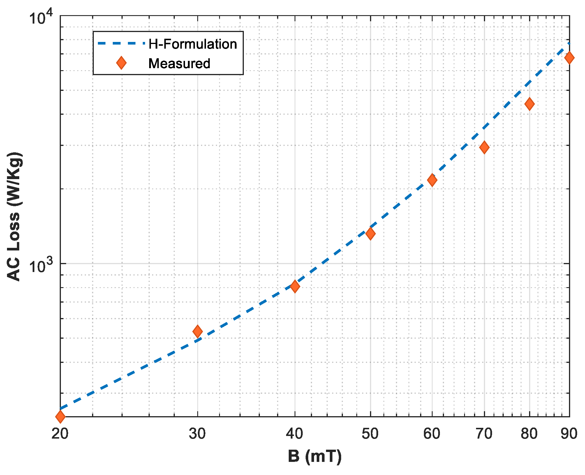Energies 15 07857 g005