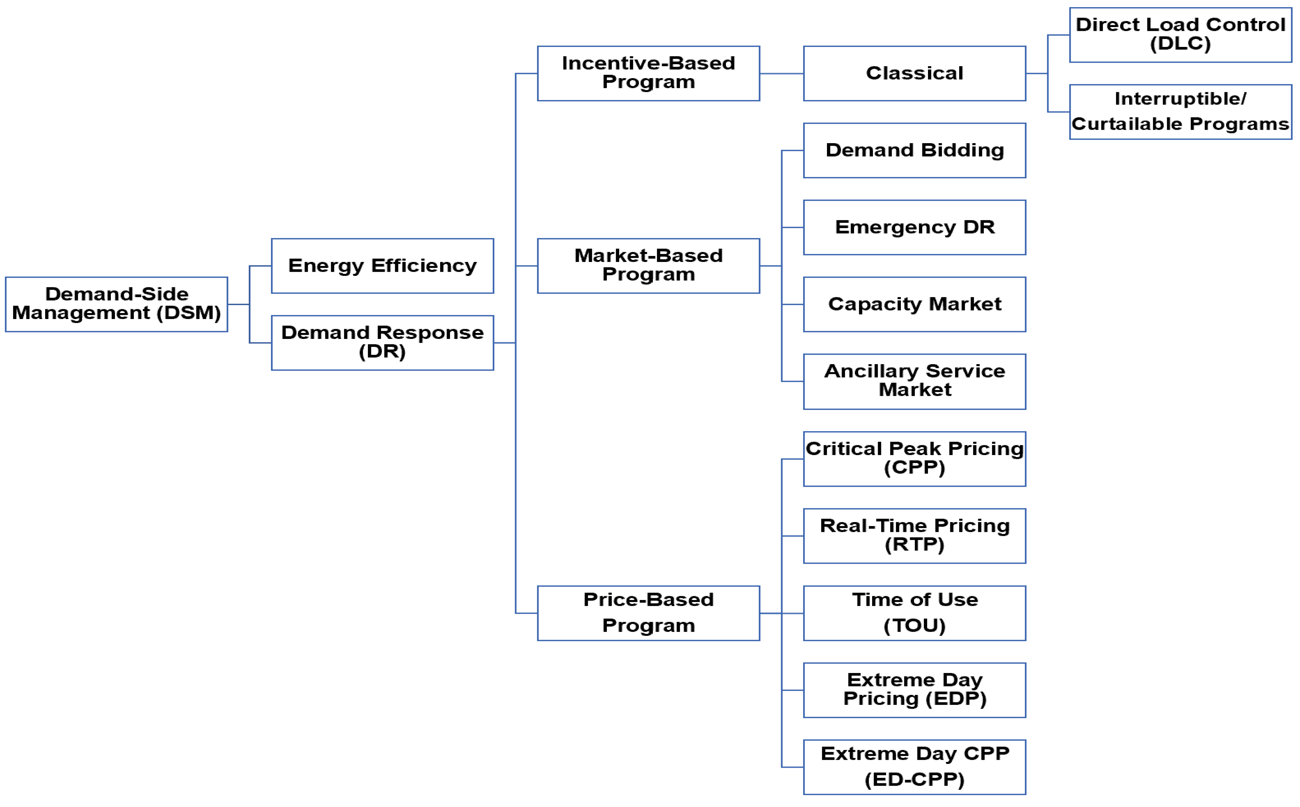 Energies 15 07858 g001