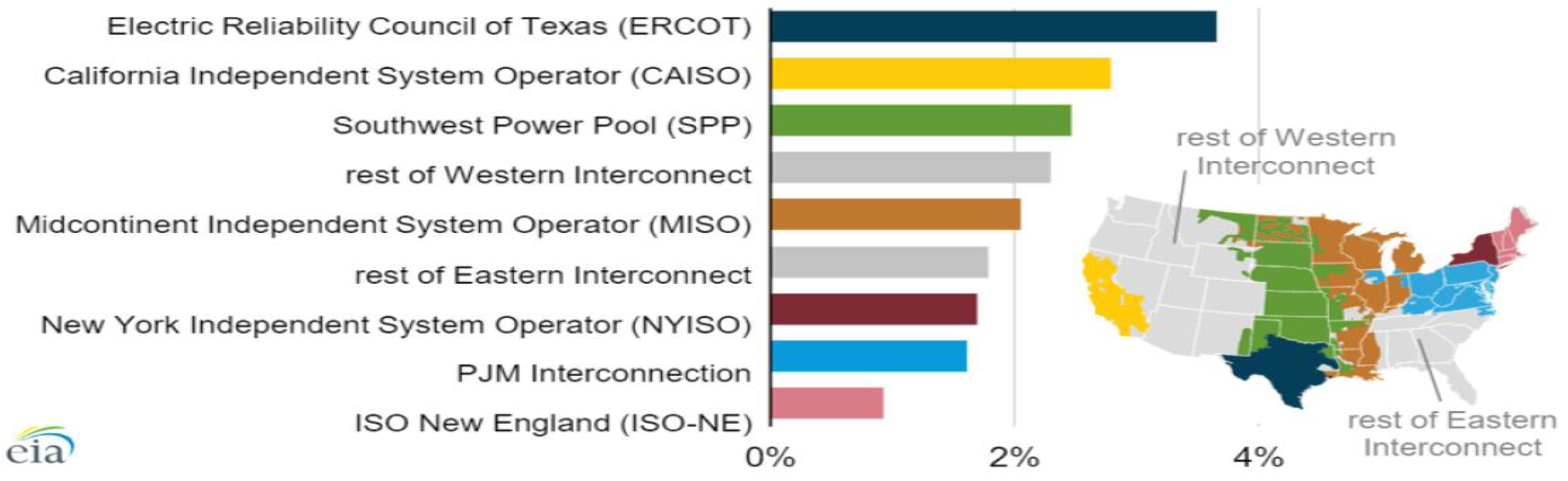 Energies 15 07858 g002