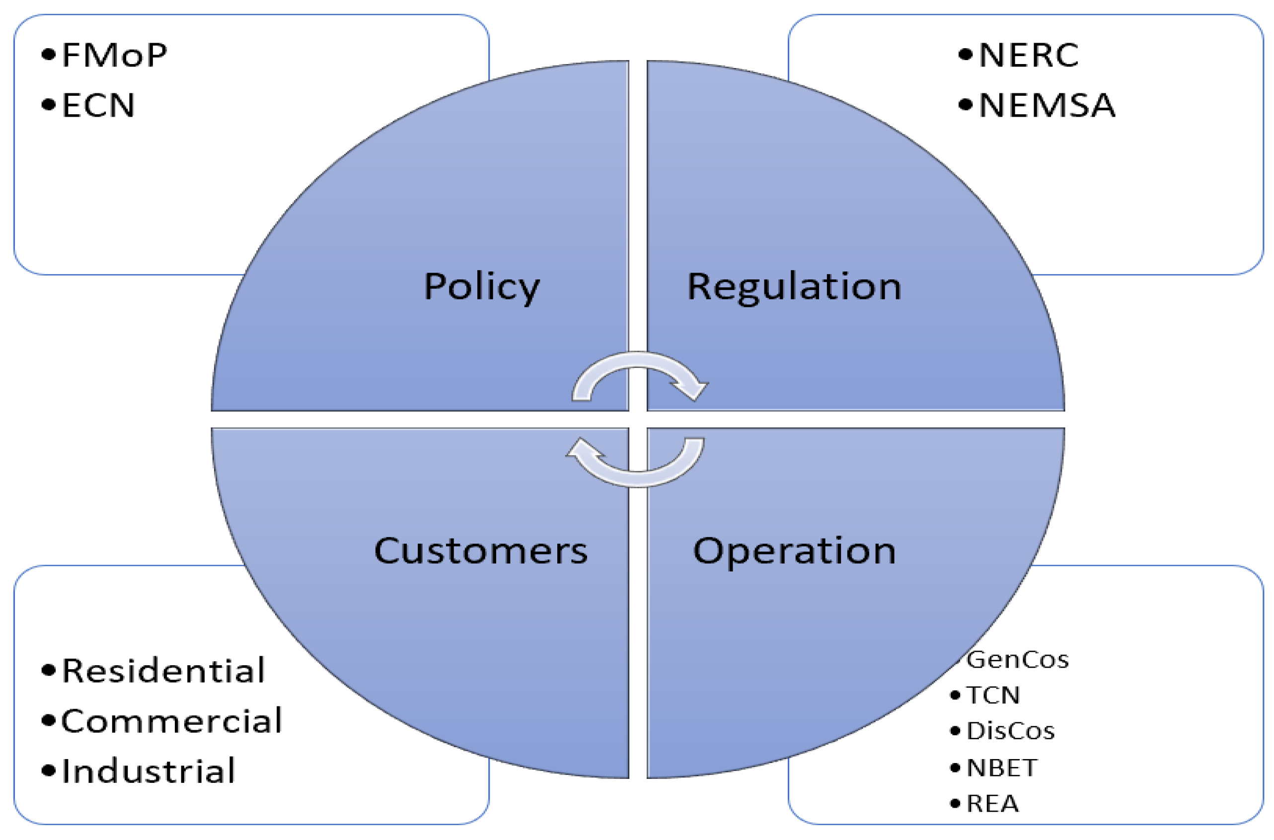 Energies 15 07858 g003