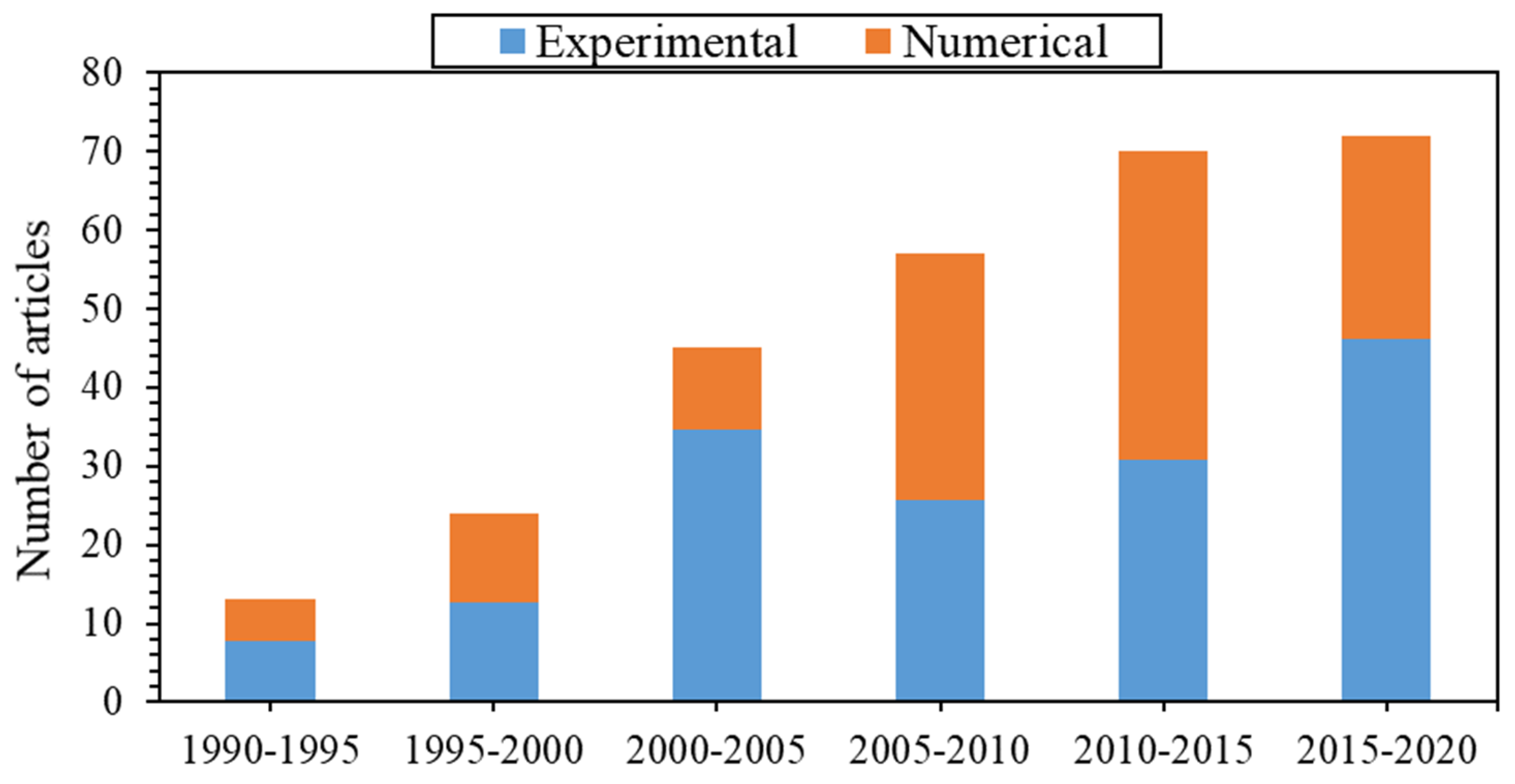 Energies 15 07859 g001