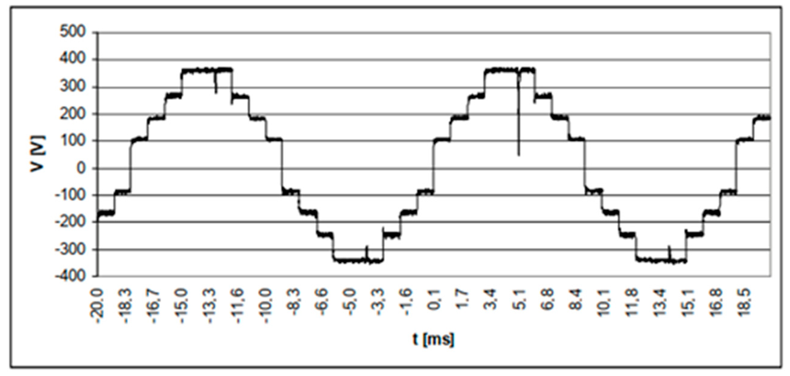 Energies 15 07861 g007 Energies 15 07861 g007