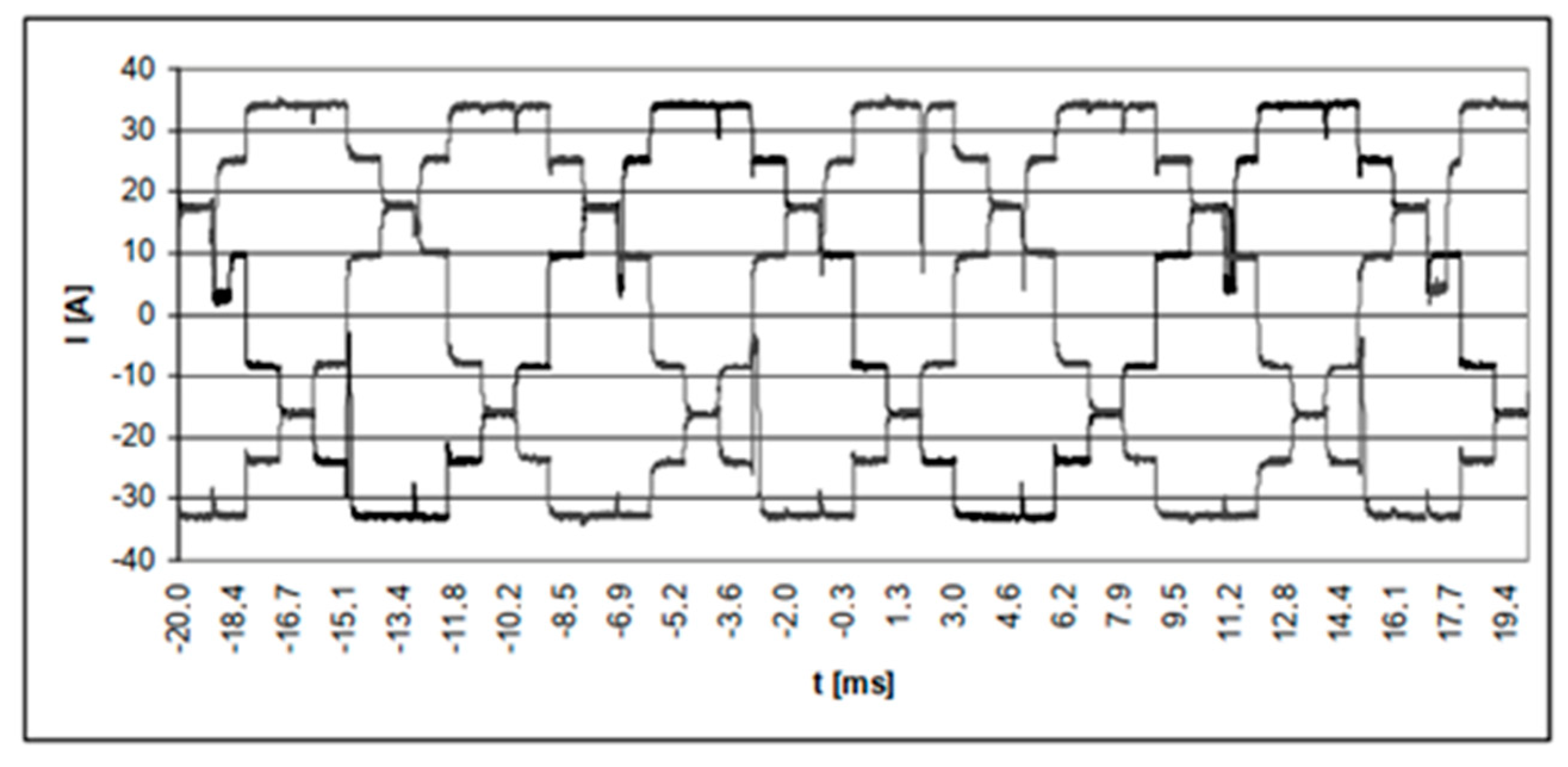 Energies 15 07861 g008 Energies 15 07861 g008