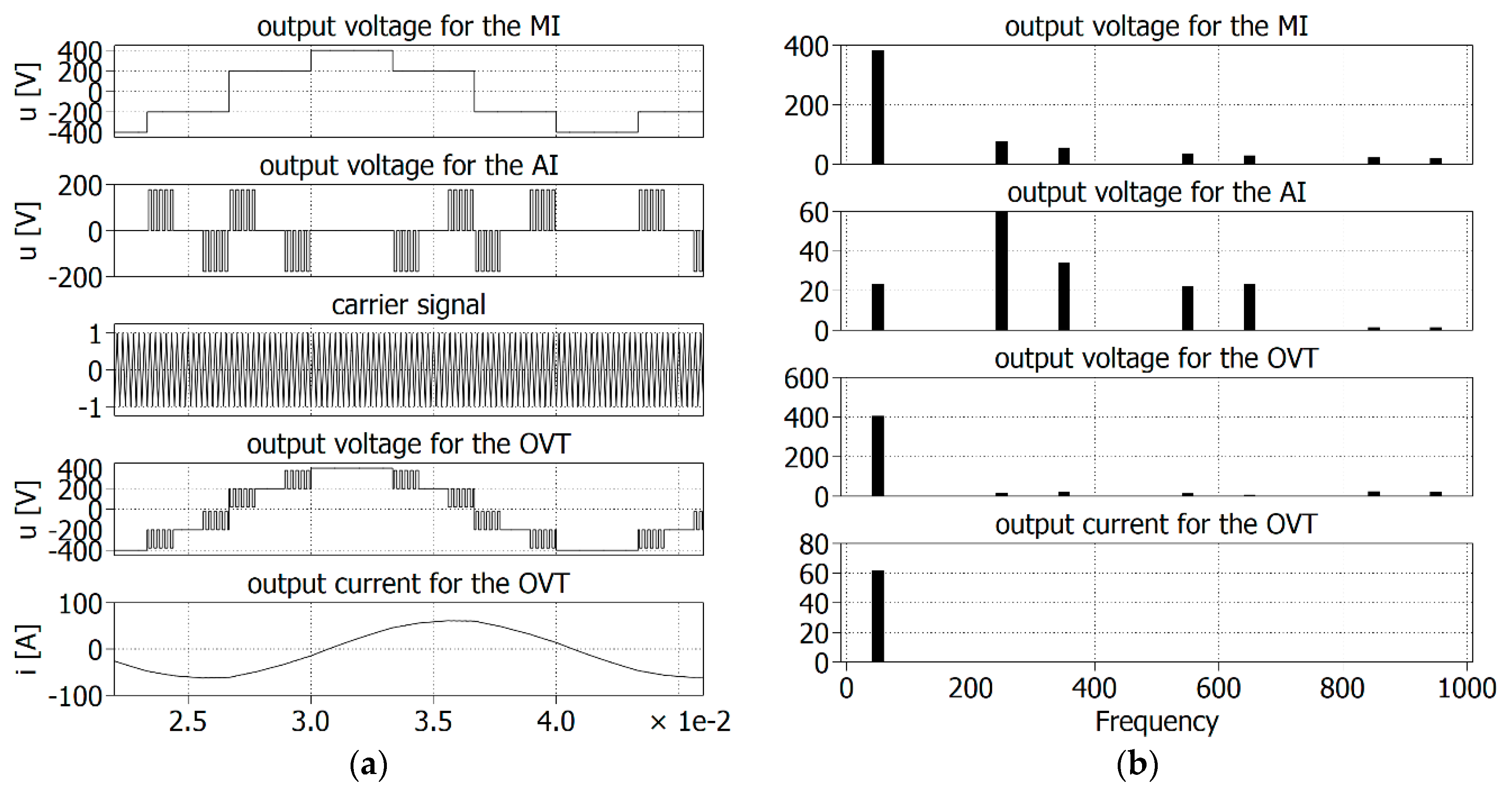 Energies 15 07861 g014 Energies 15 07861 g014