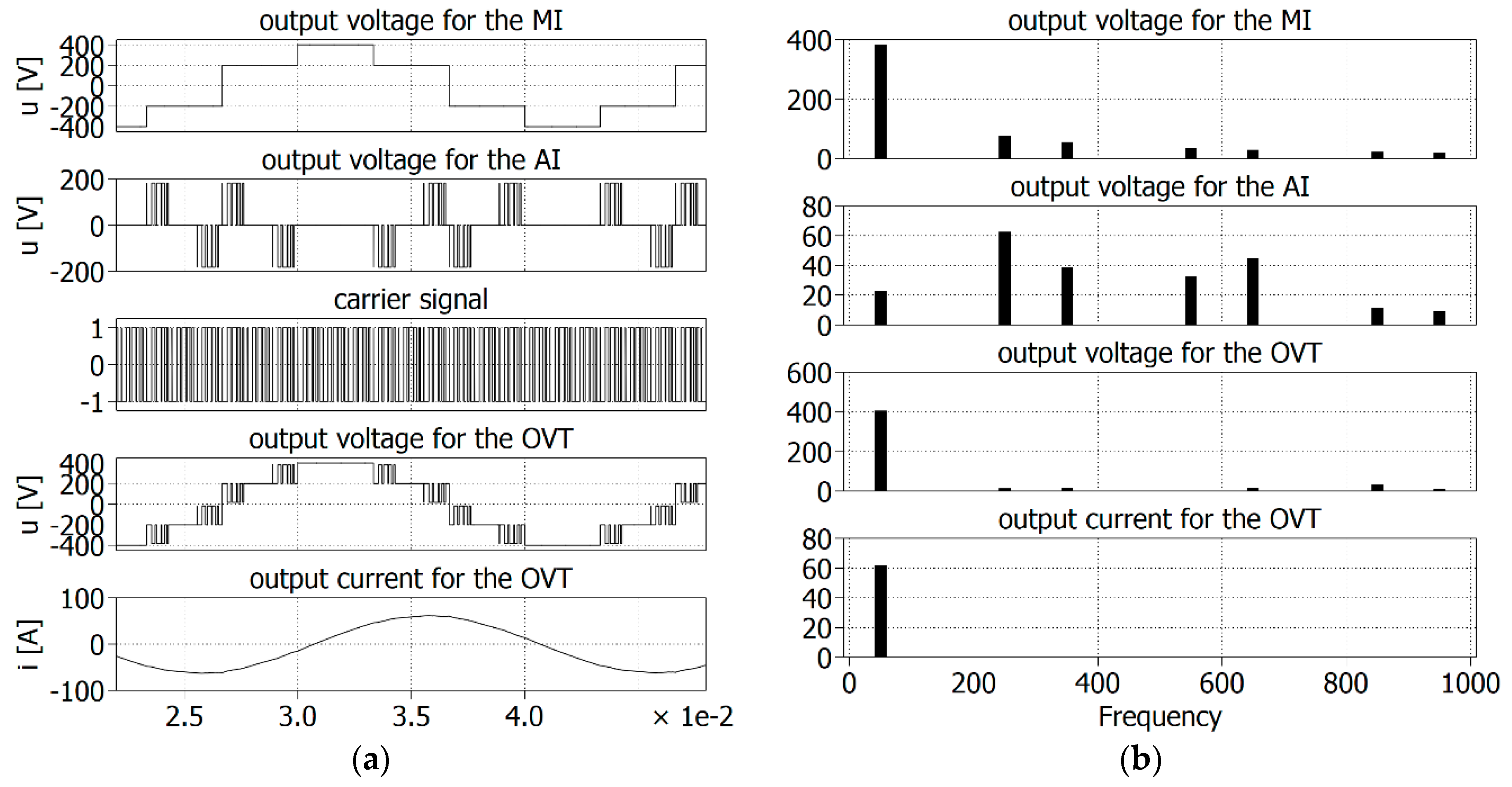 Energies 15 07861 g015 Energies 15 07861 g015