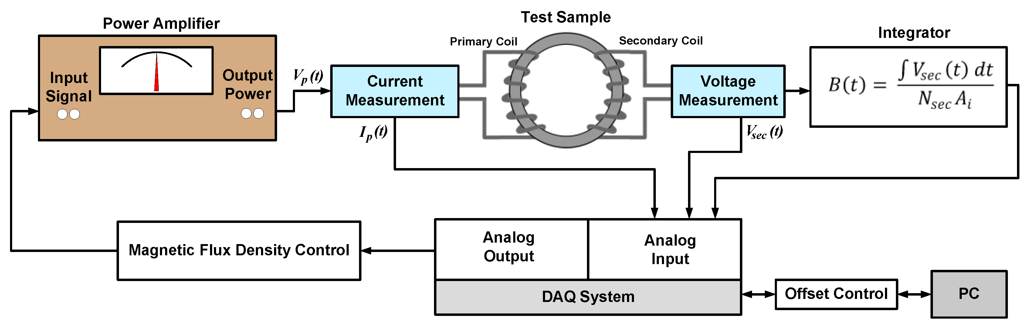 Energies 15 07862 g001