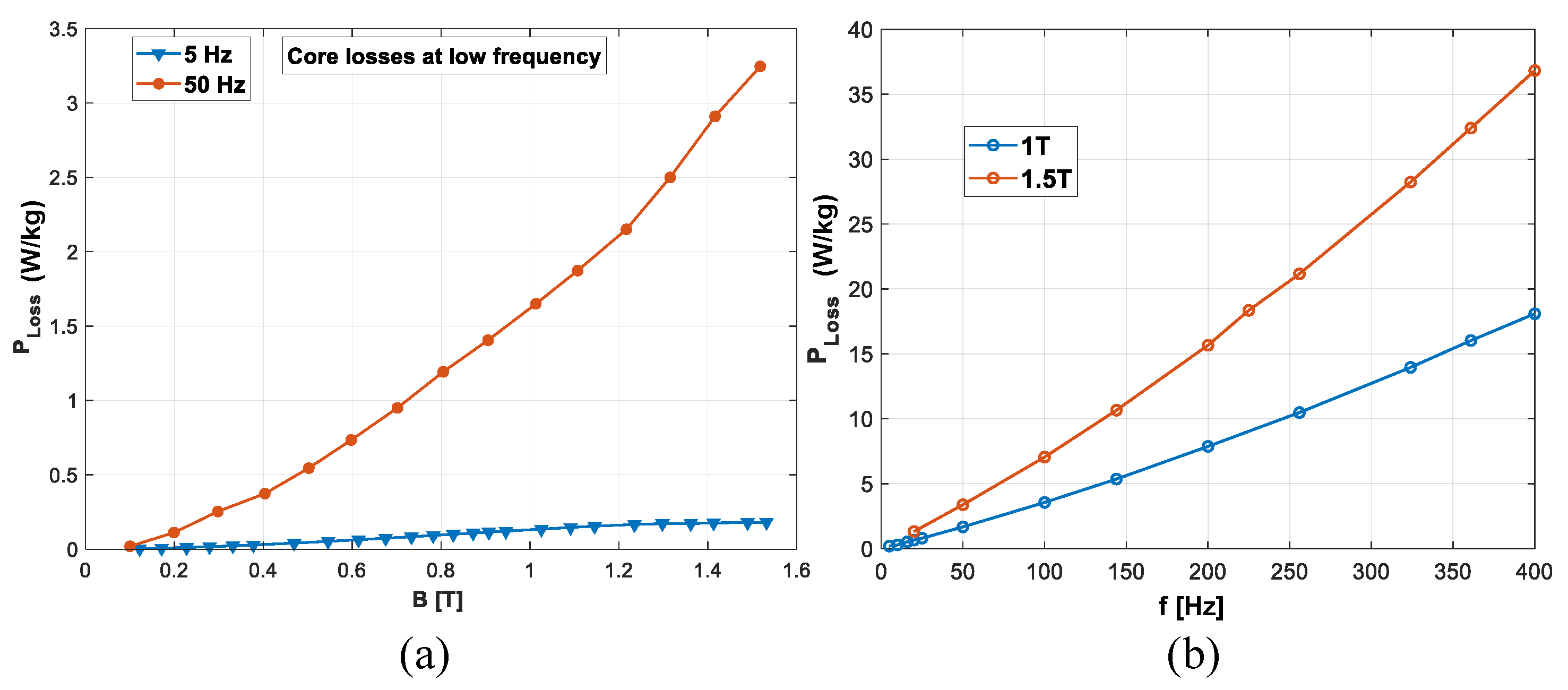 Energies 15 07862 g004