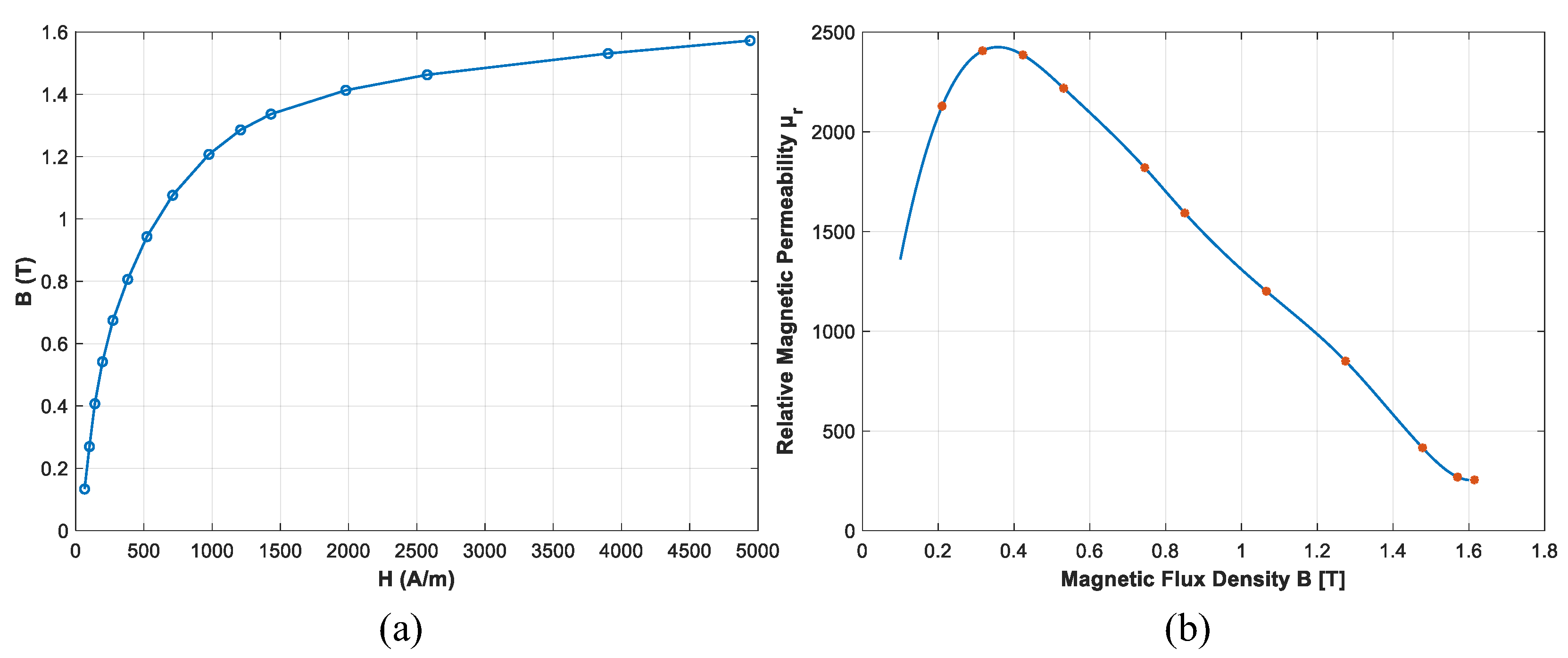 Energies 15 07862 g010