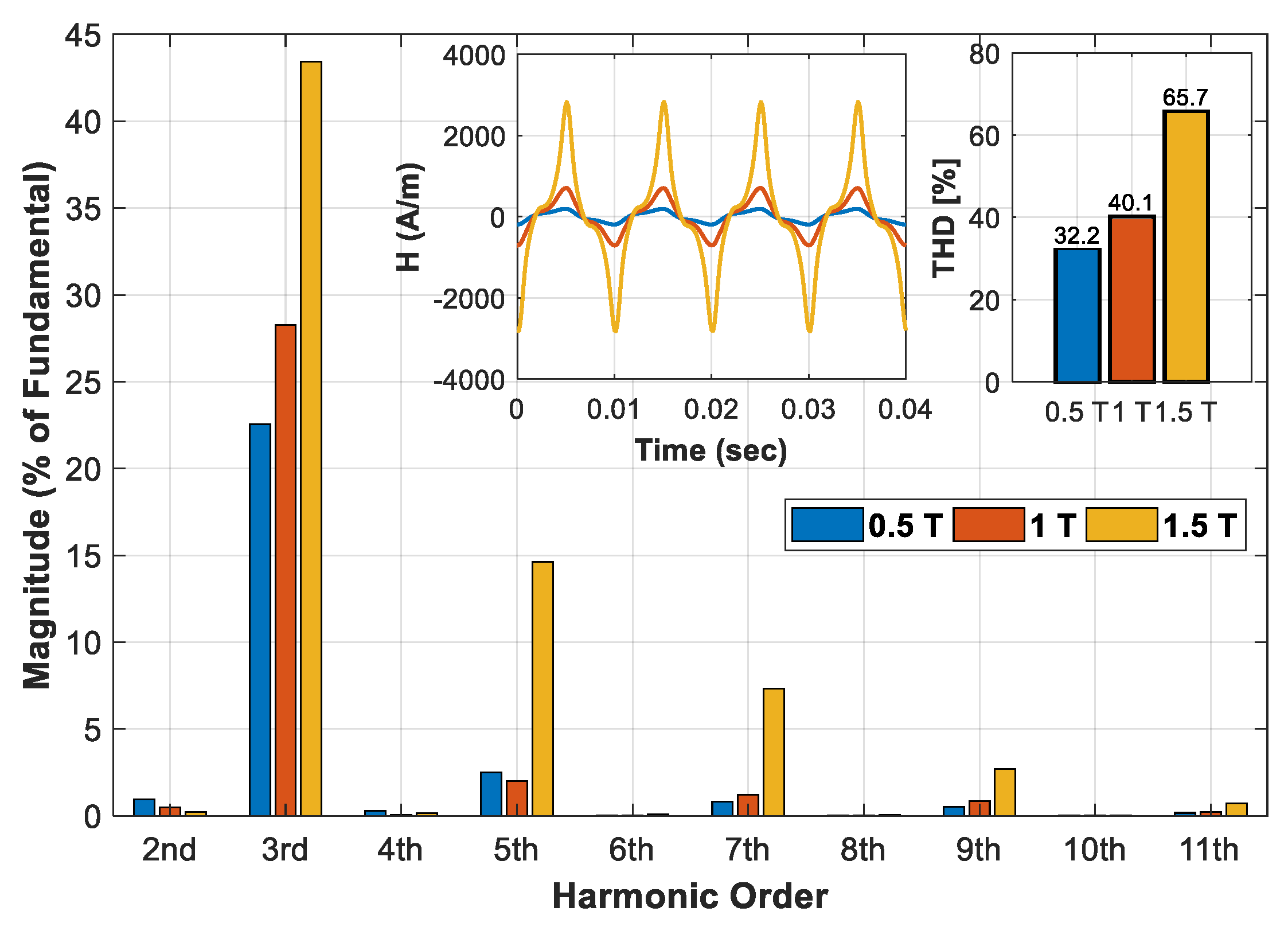 Energies 15 07862 g012