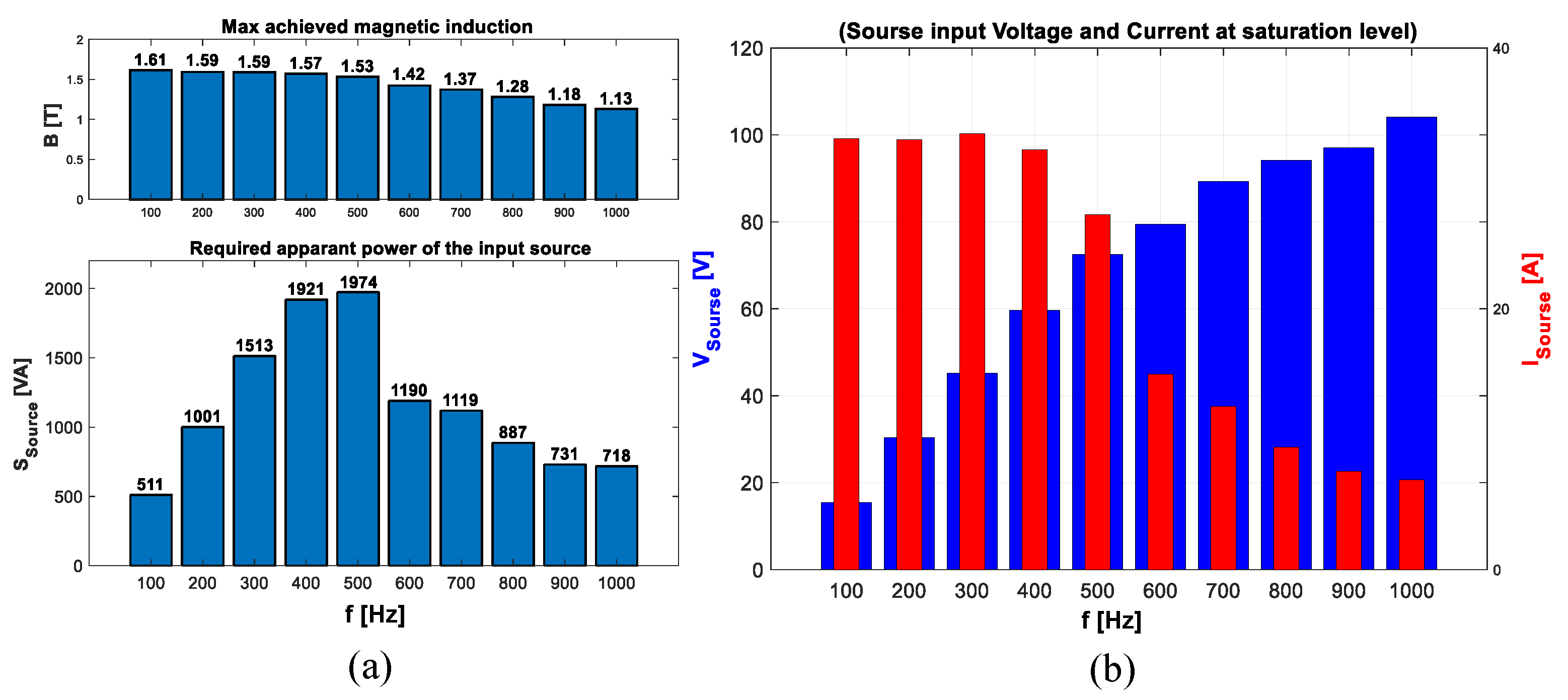 Energies 15 07862 g013