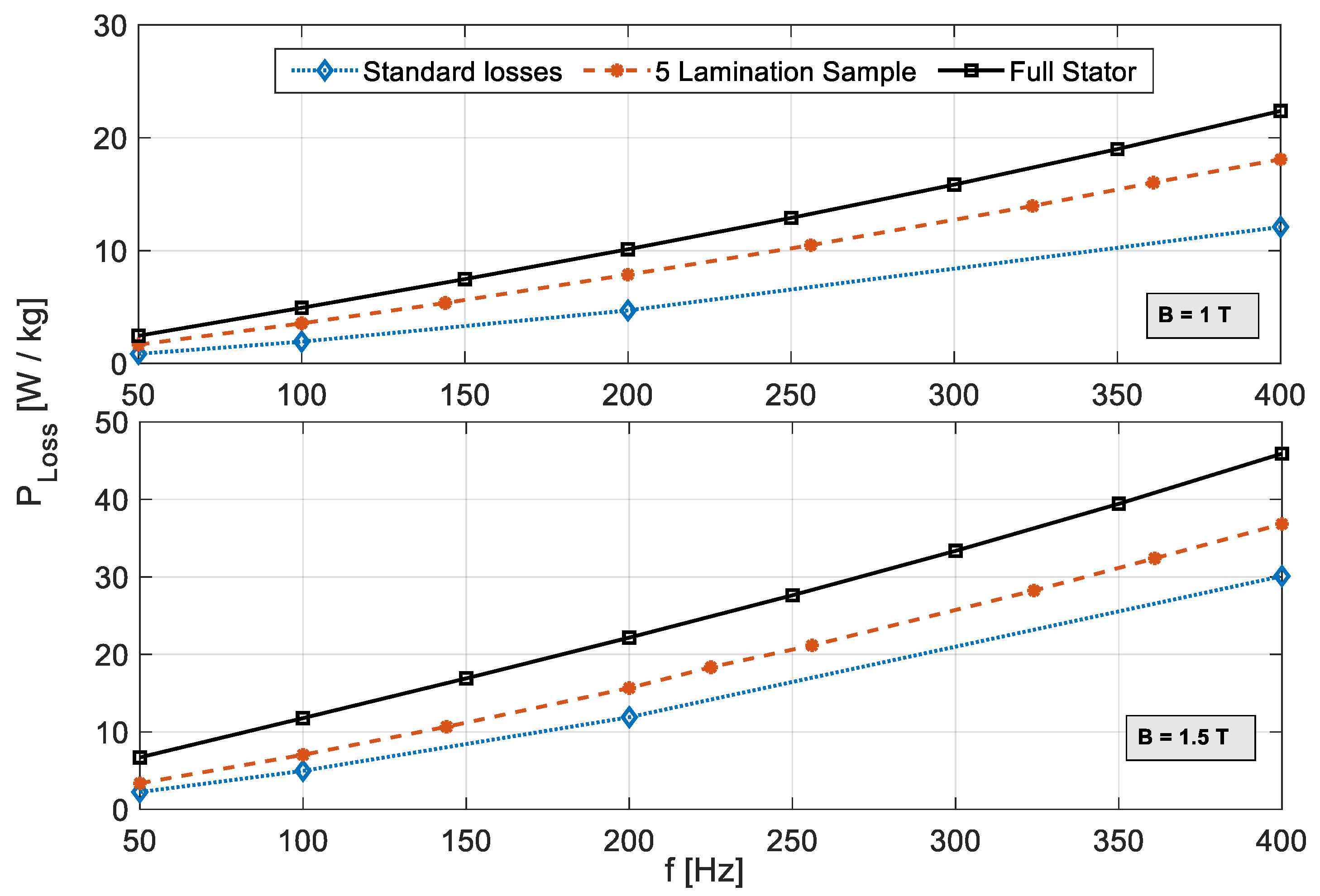Energies 15 07862 g017
