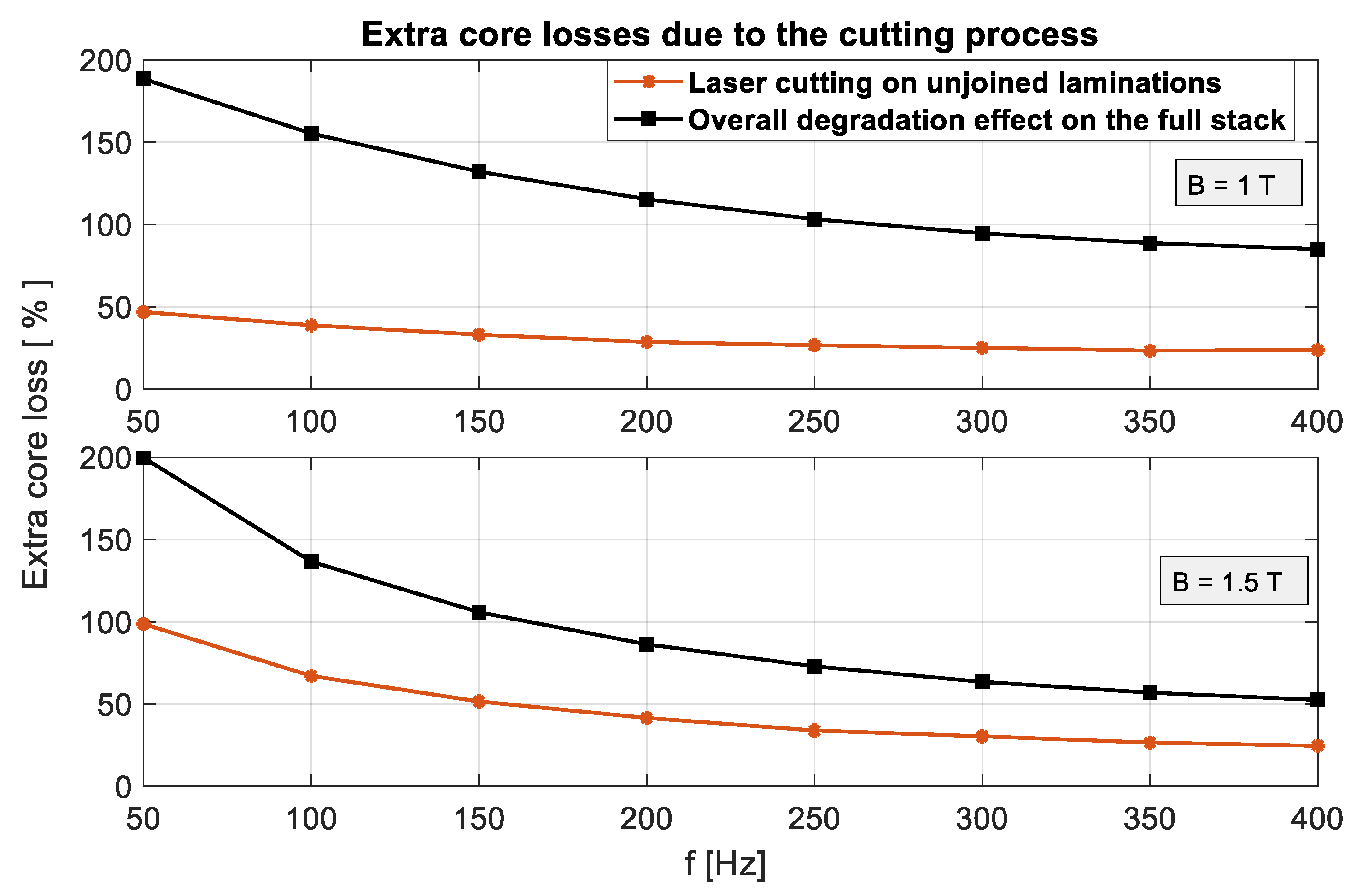 Energies 15 07862 g018
