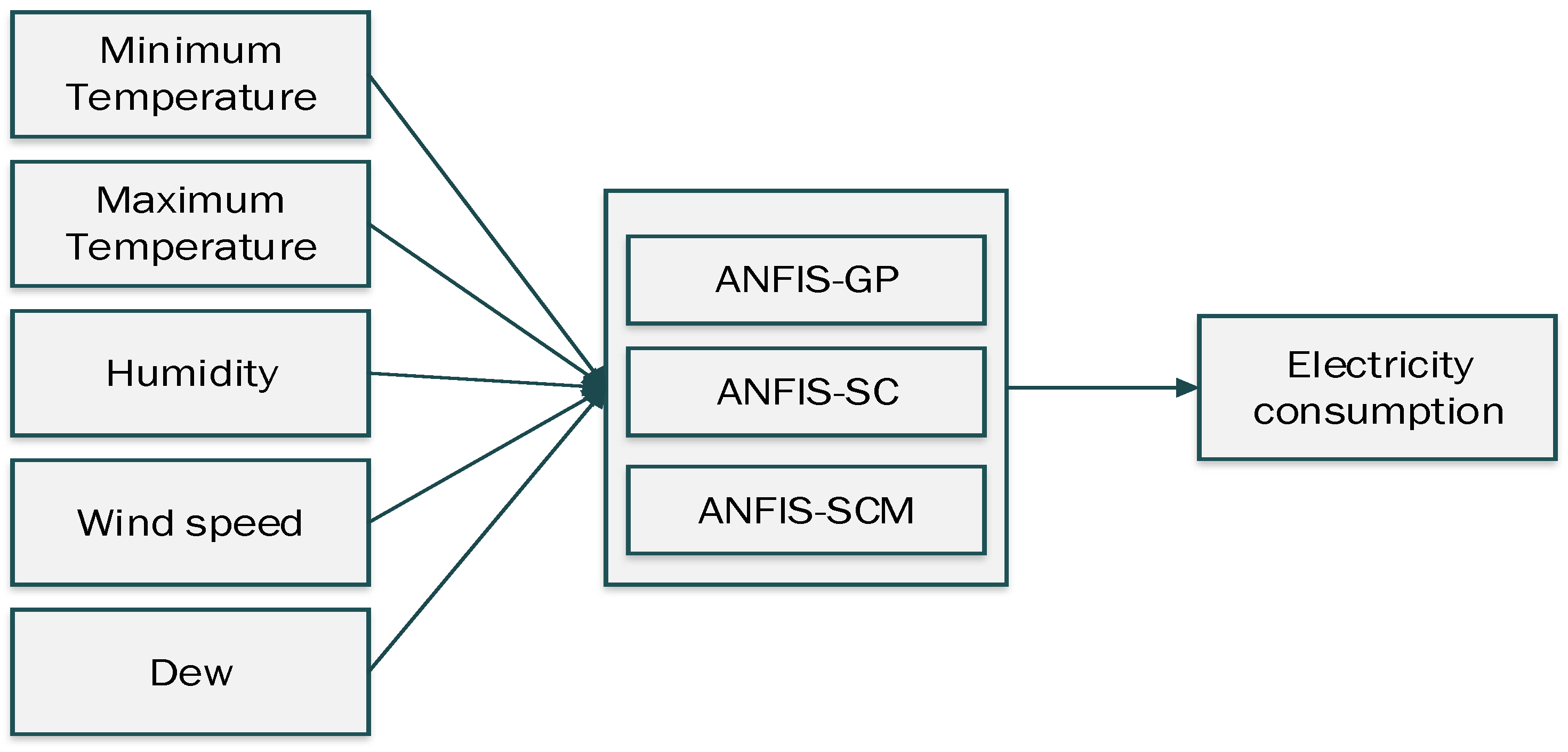 Energies 15 07863 g004